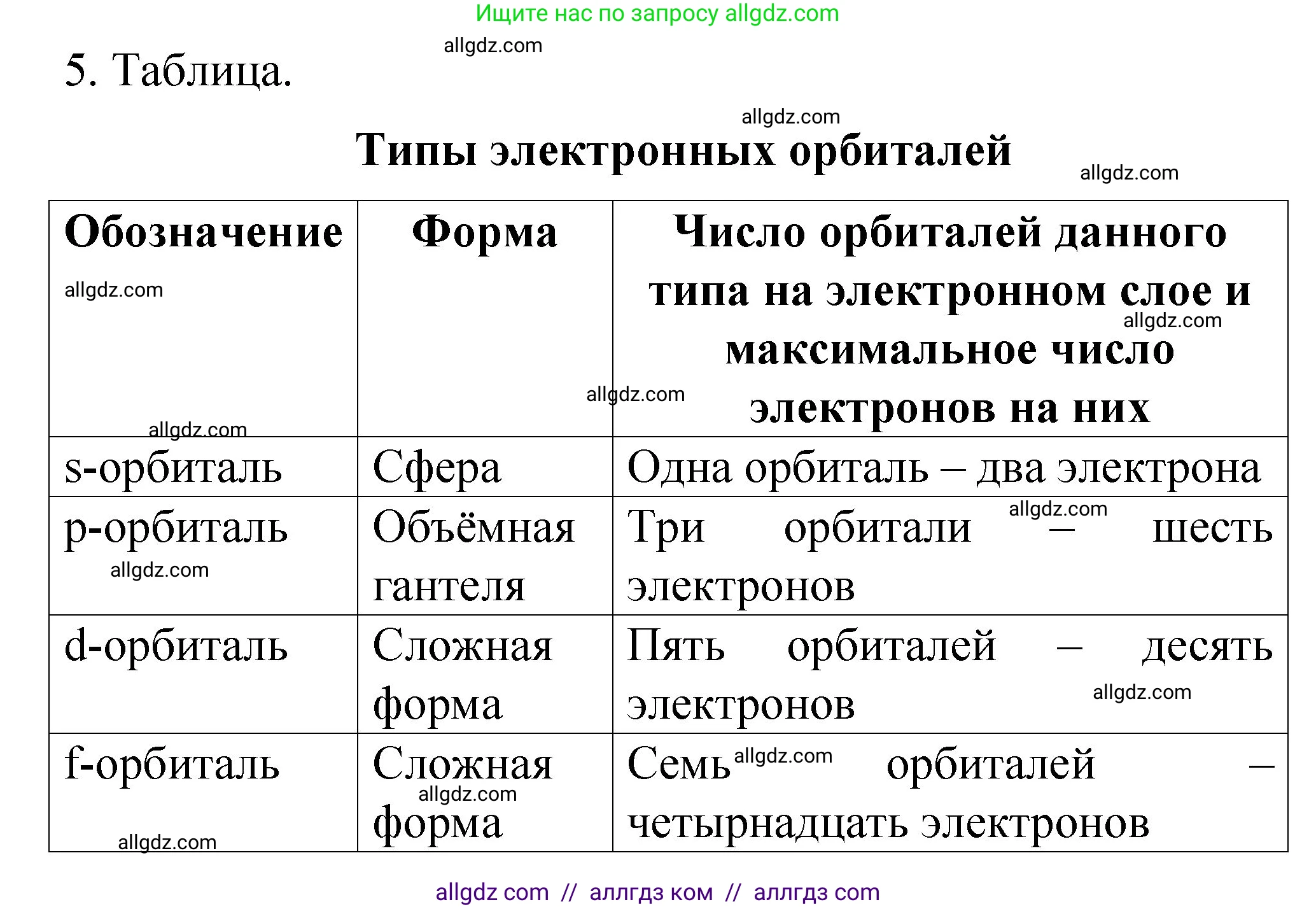 Химия, 11 класс рабочая тетрадь, авторы: Габриелян Олег Саргисович, Сладков Сергей Анатольевич, Остроумов Игорь Геннадьевич, издательство Просвещение, Москва, 2021, белого цвета, страница 9, номер 5, Решение