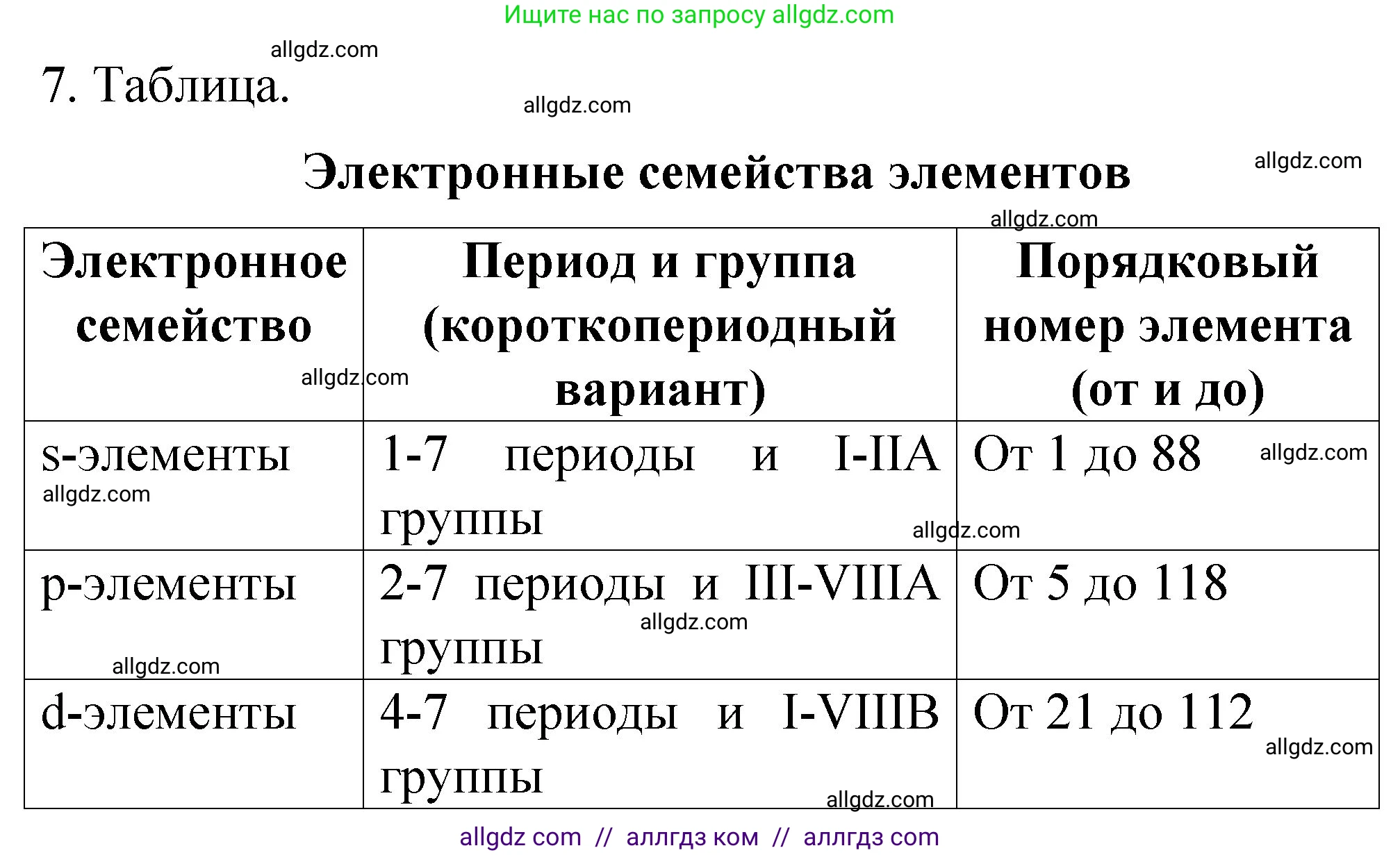 Химия, 11 класс рабочая тетрадь, авторы: Габриелян Олег Саргисович, Сладков Сергей Анатольевич, Остроумов Игорь Геннадьевич, издательство Просвещение, Москва, 2021, белого цвета, страница 10, номер 7, Решение