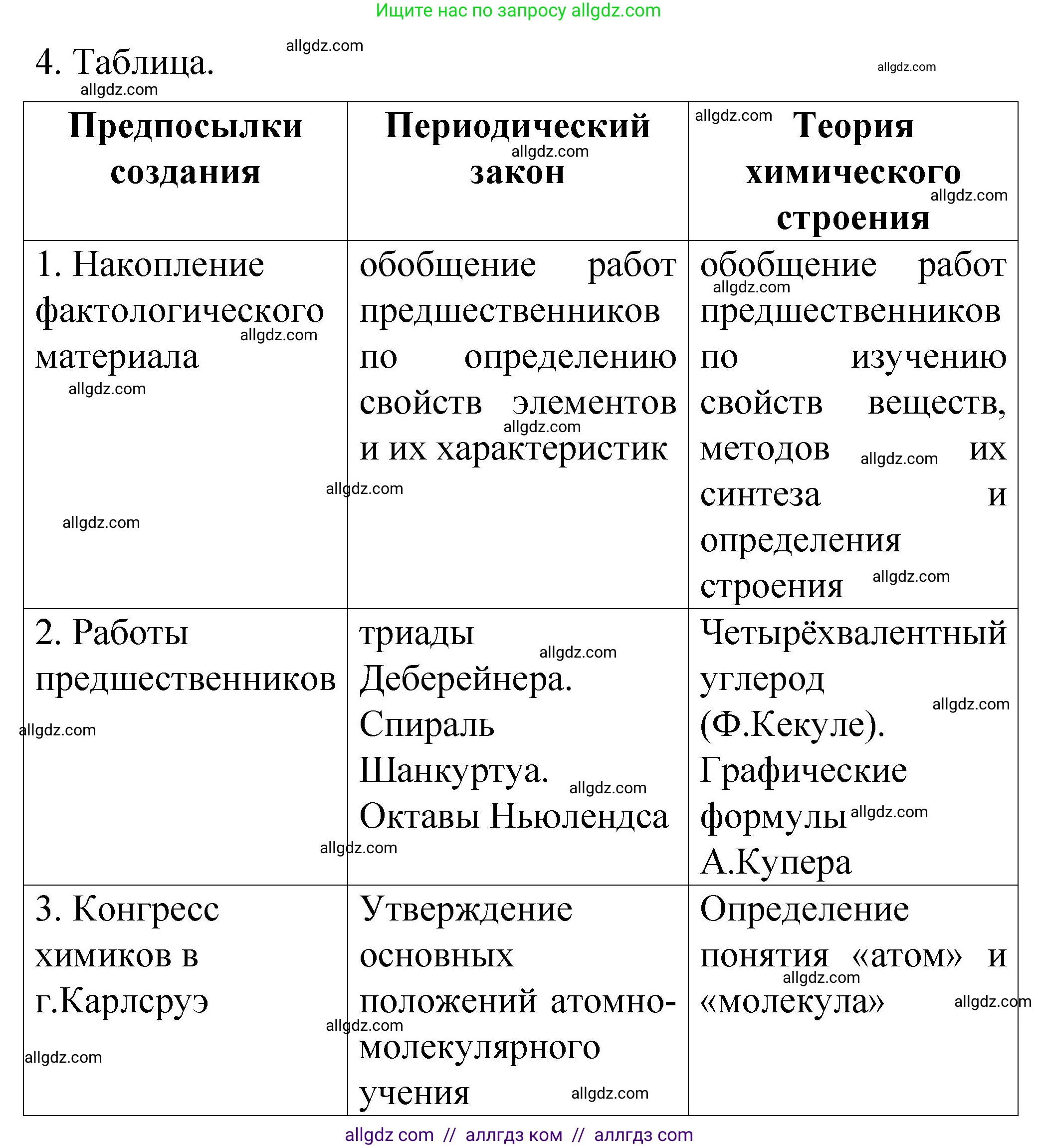 Химия, 11 класс рабочая тетрадь, авторы: Габриелян Олег Саргисович, Сладков Сергей Анатольевич, Остроумов Игорь Геннадьевич, издательство Просвещение, Москва, 2021, белого цвета, страница 13, номер 4, Решение