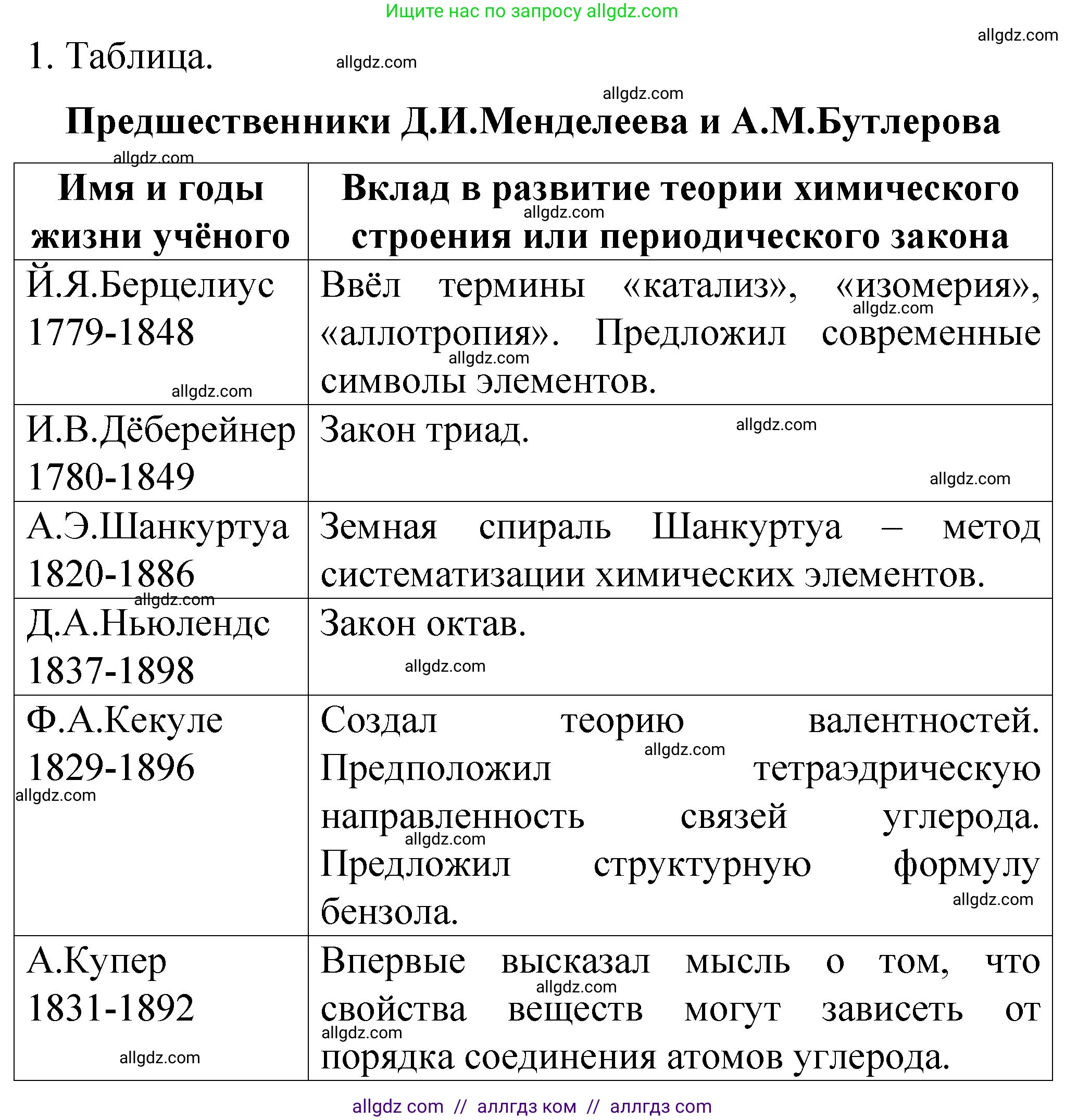 Химия, 11 класс рабочая тетрадь, авторы: Габриелян Олег Саргисович, Сладков Сергей Анатольевич, Остроумов Игорь Геннадьевич, издательство Просвещение, Москва, 2021, белого цвета, страница 13, номер 1, Решение