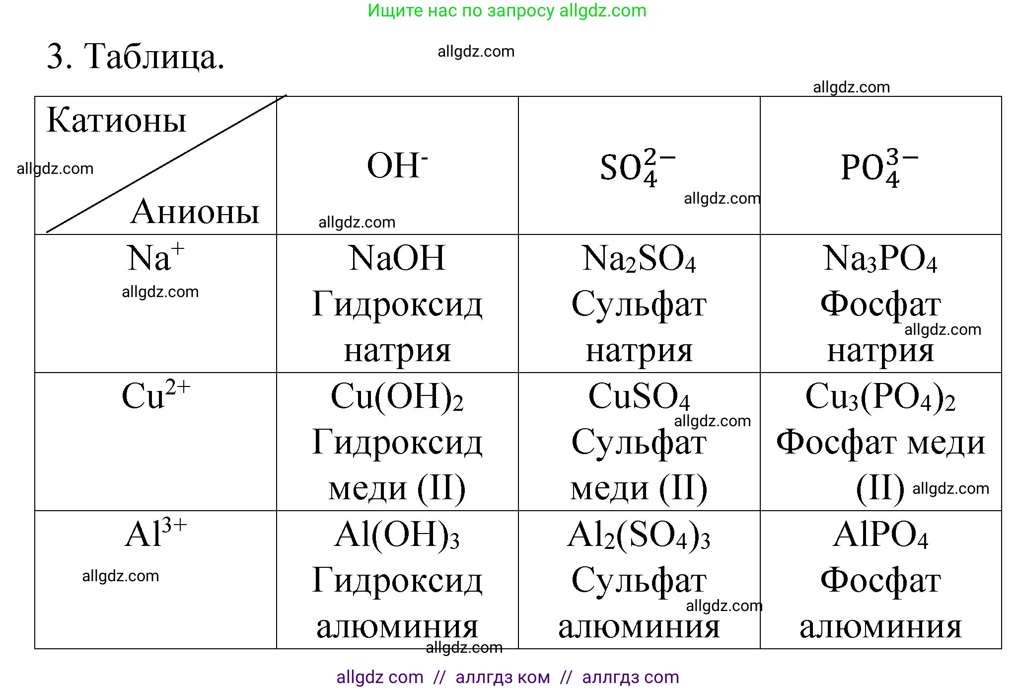 Химия, 11 класс рабочая тетрадь, авторы: Габриелян Олег Саргисович, Сладков Сергей Анатольевич, Остроумов Игорь Геннадьевич, издательство Просвещение, Москва, 2021, белого цвета, страница 18, номер 3, Решение