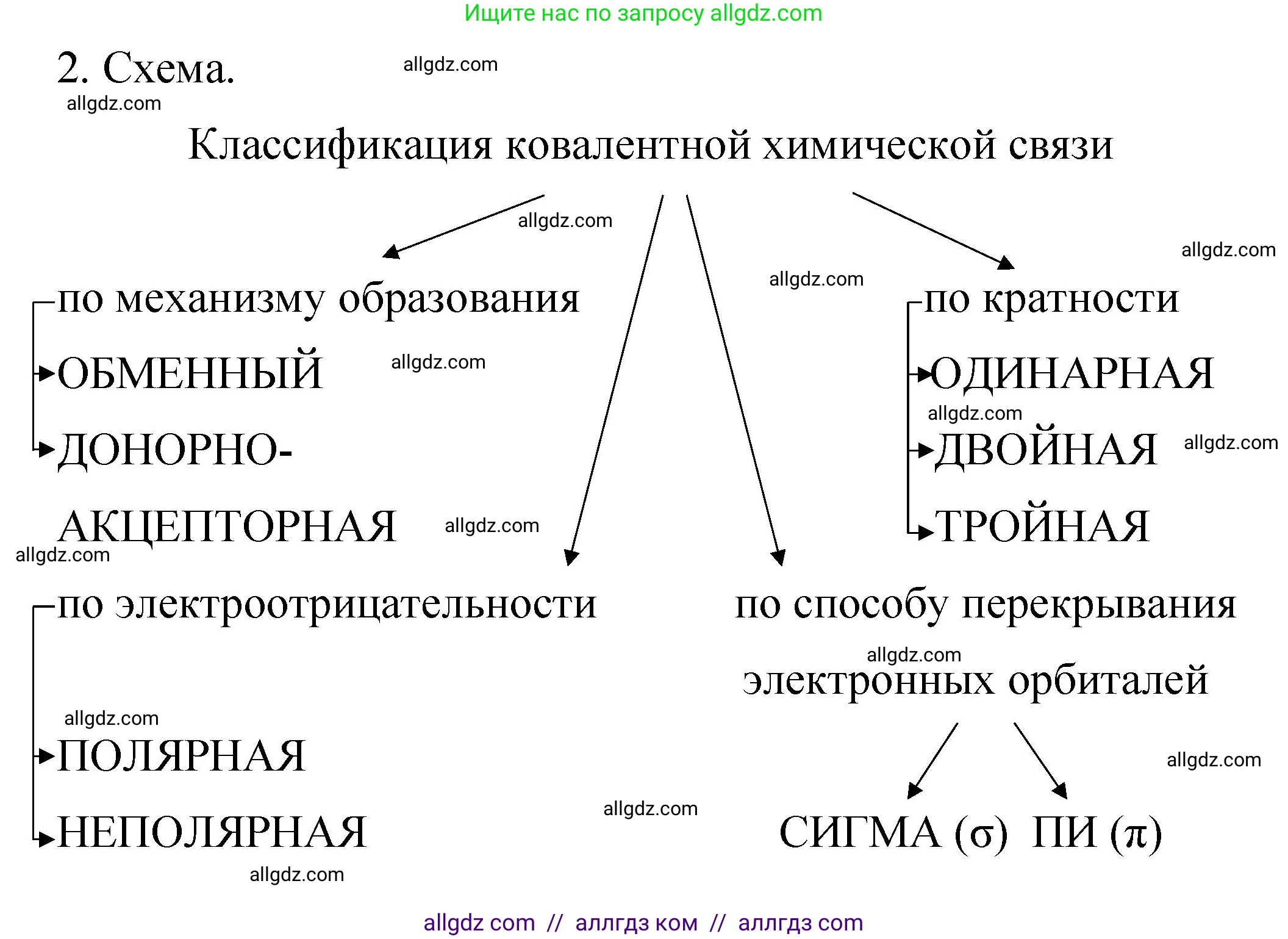 Химия, 11 класс рабочая тетрадь, авторы: Габриелян Олег Саргисович, Сладков Сергей Анатольевич, Остроумов Игорь Геннадьевич, издательство Просвещение, Москва, 2021, белого цвета, страница 19, номер 2, Решение