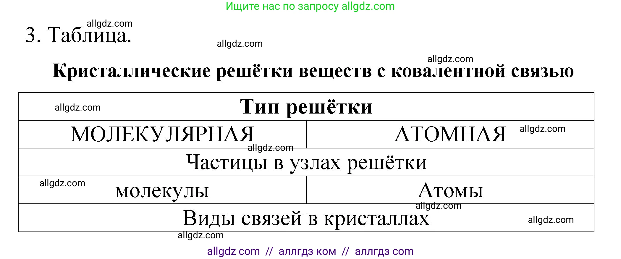 Химия, 11 класс рабочая тетрадь, авторы: Габриелян Олег Саргисович, Сладков Сергей Анатольевич, Остроумов Игорь Геннадьевич, издательство Просвещение, Москва, 2021, белого цвета, страница 19, номер 3, Решение