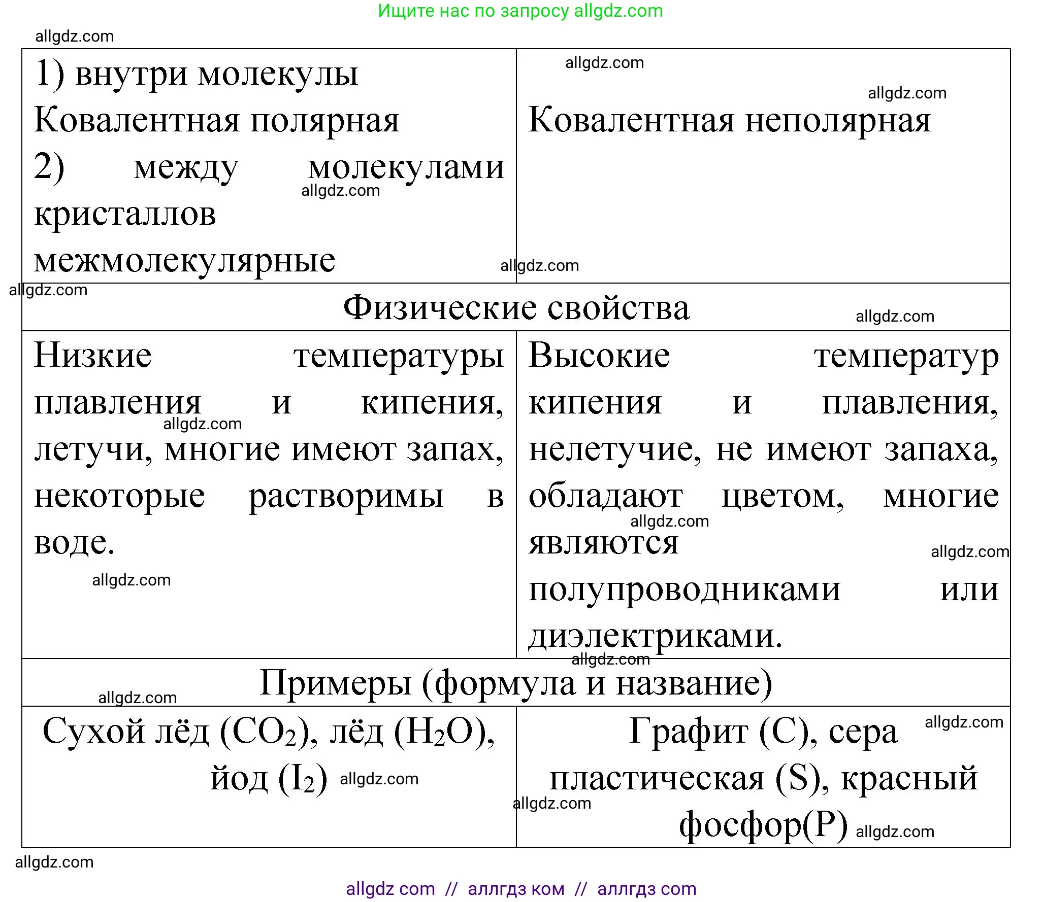 Химия, 11 класс рабочая тетрадь, авторы: Габриелян Олег Саргисович, Сладков Сергей Анатольевич, Остроумов Игорь Геннадьевич, издательство Просвещение, Москва, 2021, белого цвета, страница 19, номер 3, Решение (продолжение 2)