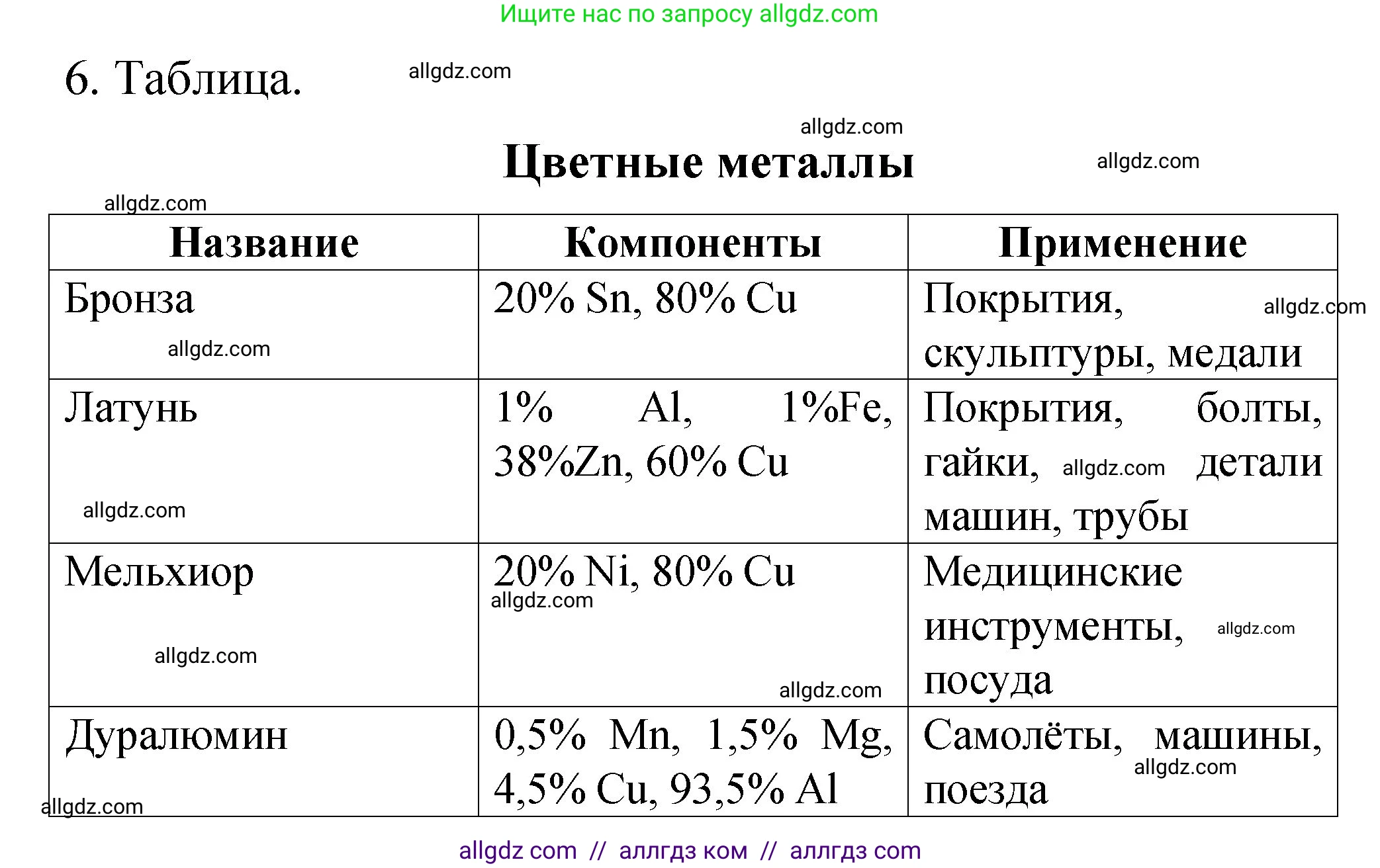 Химия, 11 класс рабочая тетрадь, авторы: Габриелян Олег Саргисович, Сладков Сергей Анатольевич, Остроумов Игорь Геннадьевич, издательство Просвещение, Москва, 2021, белого цвета, страница 22, номер 6, Решение