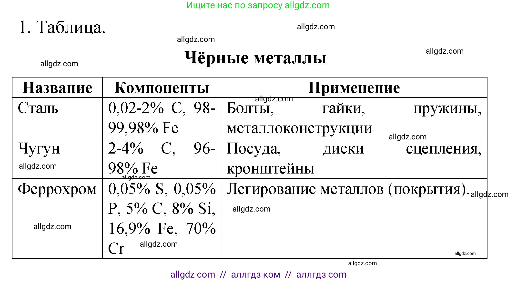 Химия, 11 класс рабочая тетрадь, авторы: Габриелян Олег Саргисович, Сладков Сергей Анатольевич, Остроумов Игорь Геннадьевич, издательство Просвещение, Москва, 2021, белого цвета, страница 22, номер 1, Решение