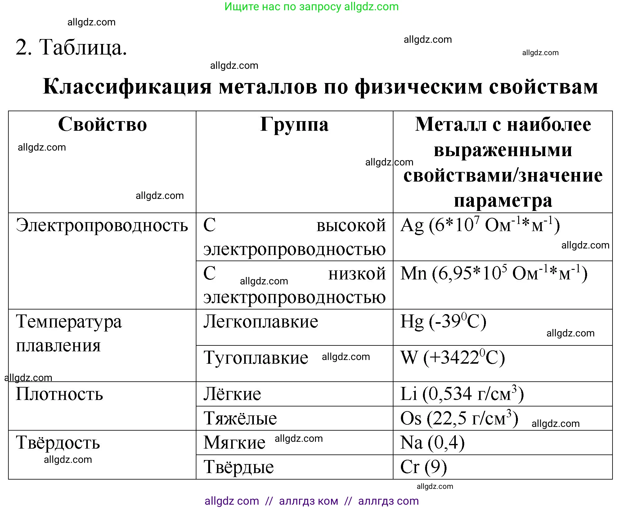Химия, 11 класс рабочая тетрадь, авторы: Габриелян Олег Саргисович, Сладков Сергей Анатольевич, Остроумов Игорь Геннадьевич, издательство Просвещение, Москва, 2021, белого цвета, страница 23, номер 2, Решение