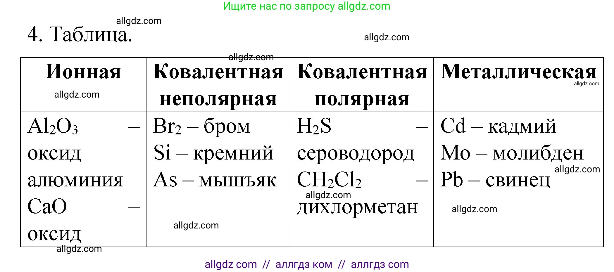Химия, 11 класс рабочая тетрадь, авторы: Габриелян Олег Саргисович, Сладков Сергей Анатольевич, Остроумов Игорь Геннадьевич, издательство Просвещение, Москва, 2021, белого цвета, страница 24, номер 4, Решение