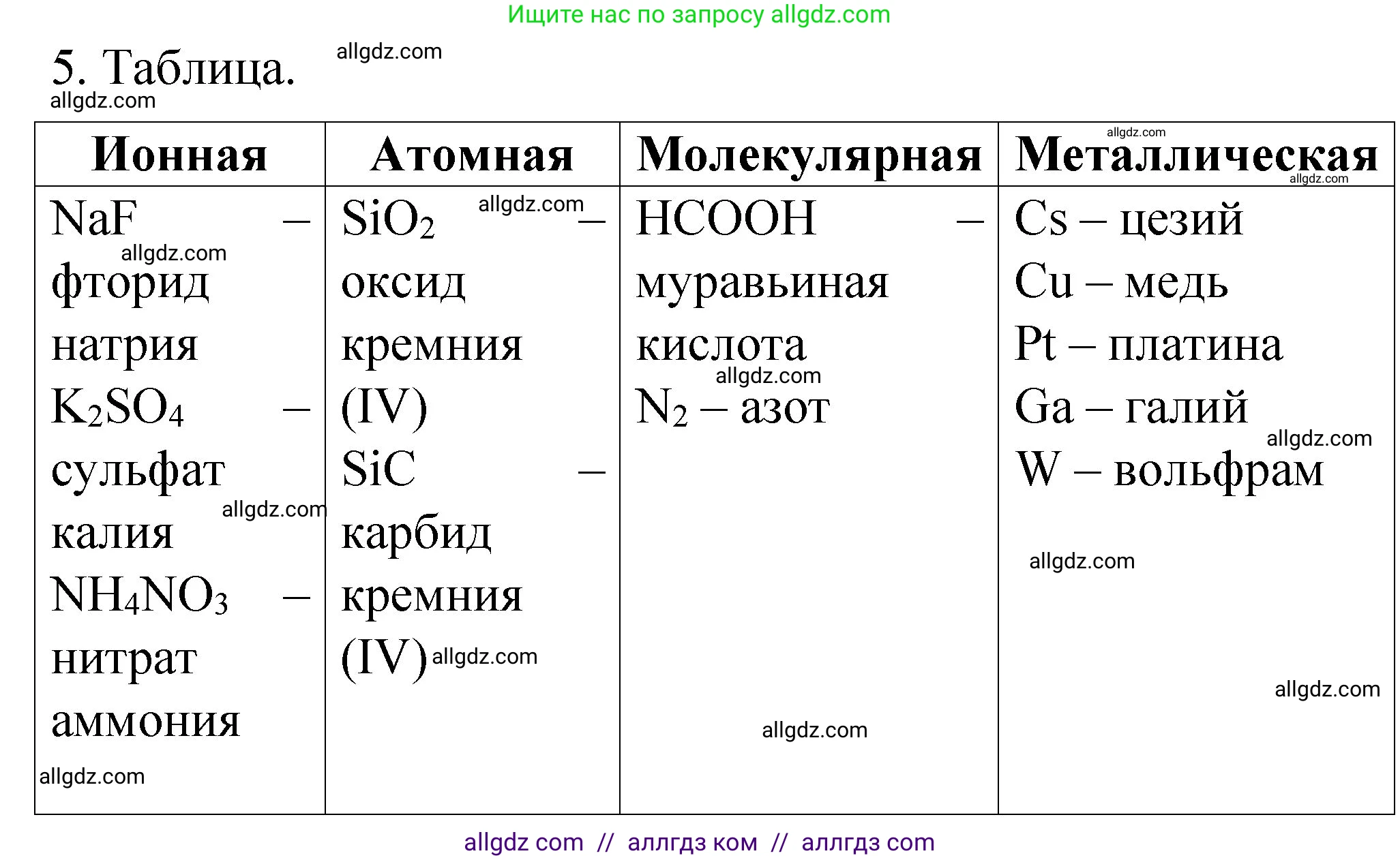 Химия, 11 класс рабочая тетрадь, авторы: Габриелян Олег Саргисович, Сладков Сергей Анатольевич, Остроумов Игорь Геннадьевич, издательство Просвещение, Москва, 2021, белого цвета, страница 24, номер 5, Решение