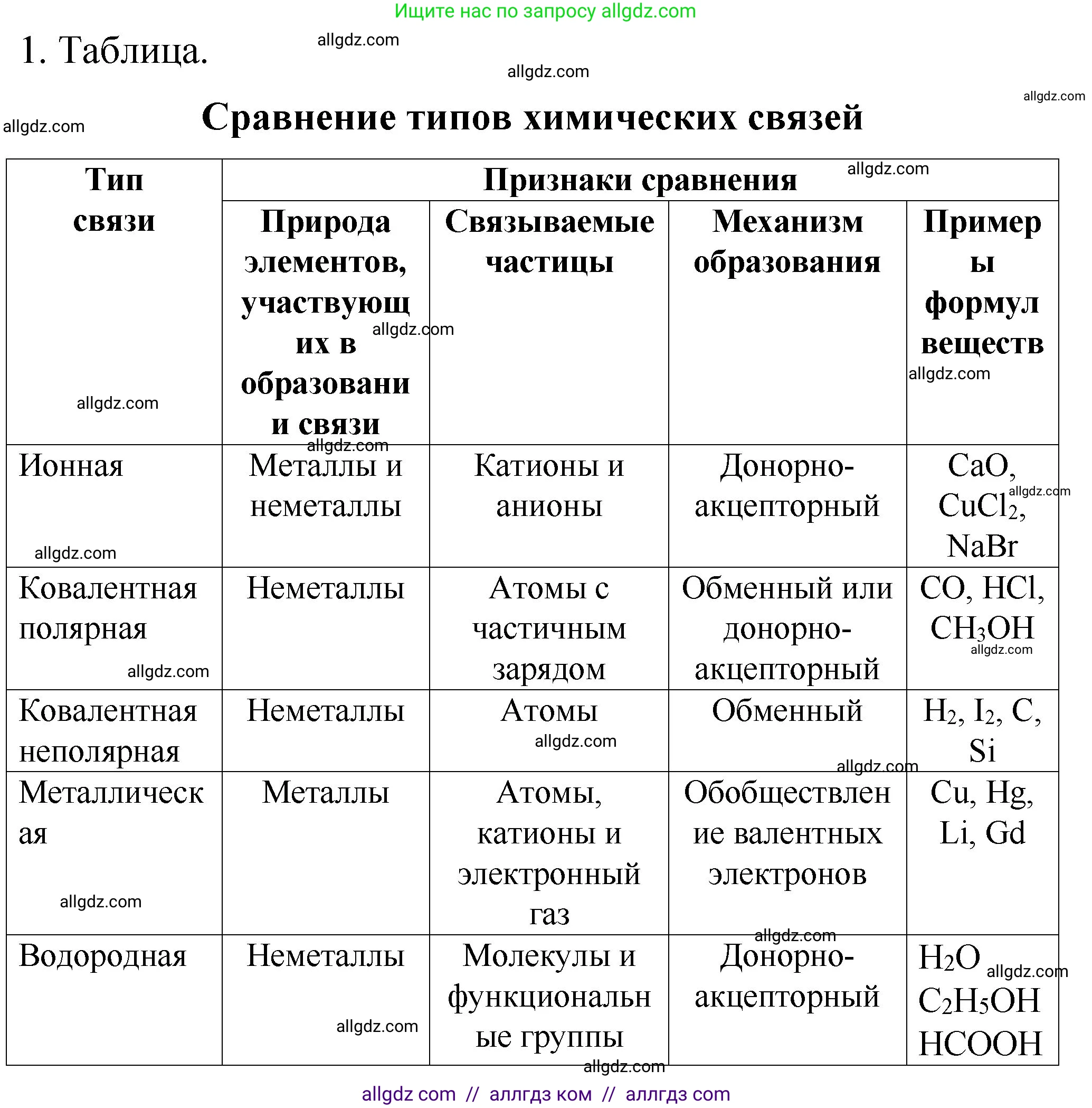 Химия, 11 класс рабочая тетрадь, авторы: Габриелян Олег Саргисович, Сладков Сергей Анатольевич, Остроумов Игорь Геннадьевич, издательство Просвещение, Москва, 2021, белого цвета, страница 26, номер 1, Решение