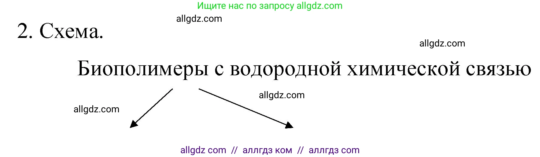 Химия, 11 класс рабочая тетрадь, авторы: Габриелян Олег Саргисович, Сладков Сергей Анатольевич, Остроумов Игорь Геннадьевич, издательство Просвещение, Москва, 2021, белого цвета, страница 26, номер 2, Решение