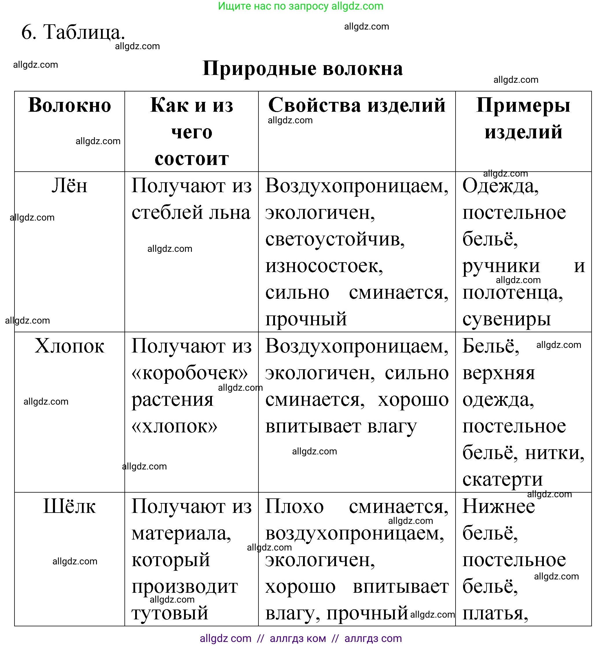 Химия, 11 класс рабочая тетрадь, авторы: Габриелян Олег Саргисович, Сладков Сергей Анатольевич, Остроумов Игорь Геннадьевич, издательство Просвещение, Москва, 2021, белого цвета, страница 29, номер 6, Решение