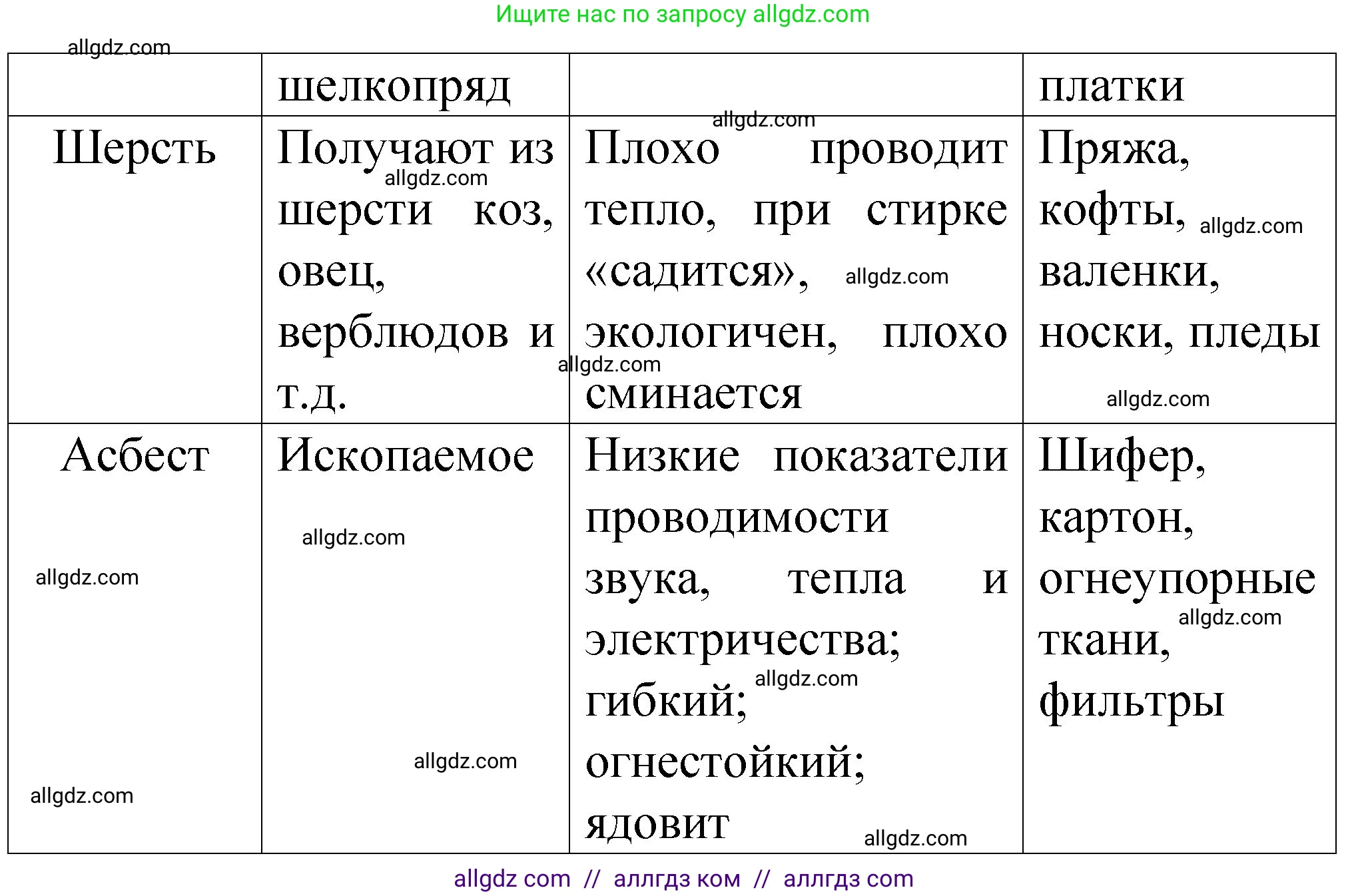 Химия, 11 класс рабочая тетрадь, авторы: Габриелян Олег Саргисович, Сладков Сергей Анатольевич, Остроумов Игорь Геннадьевич, издательство Просвещение, Москва, 2021, белого цвета, страница 29, номер 6, Решение (продолжение 2)