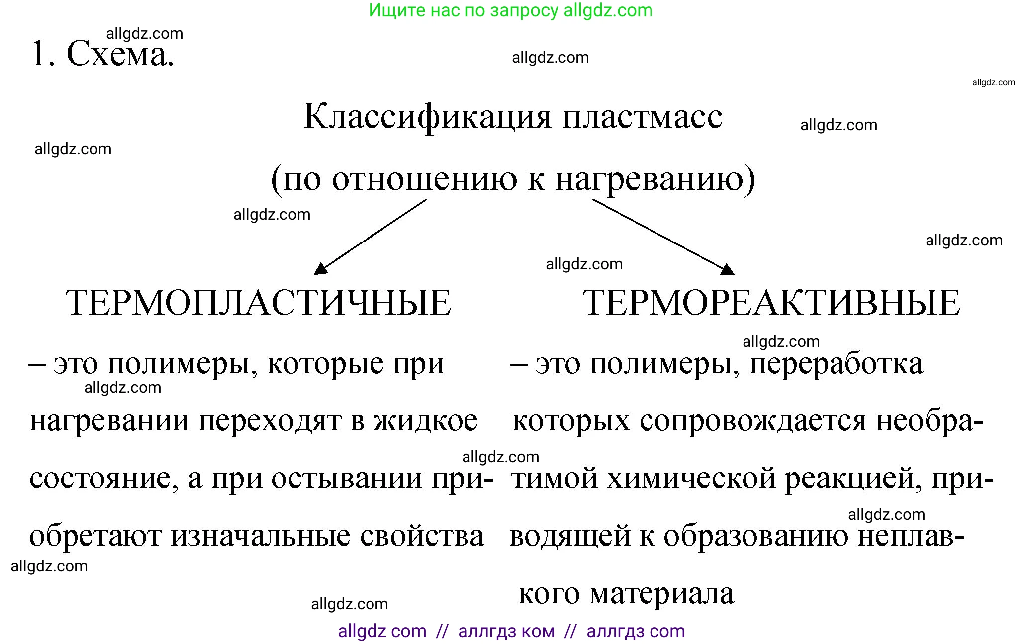 Химия, 11 класс рабочая тетрадь, авторы: Габриелян Олег Саргисович, Сладков Сергей Анатольевич, Остроумов Игорь Геннадьевич, издательство Просвещение, Москва, 2021, белого цвета, страница 29, номер 1, Решение