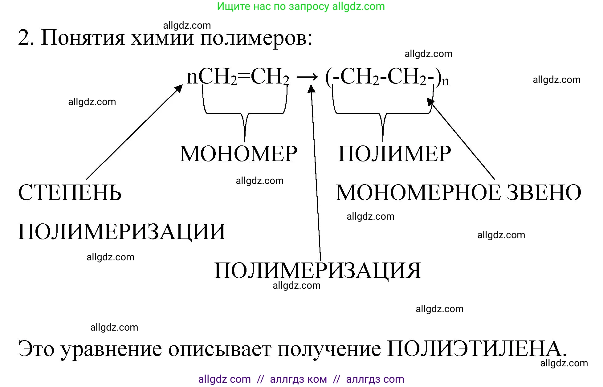 Химия, 11 класс рабочая тетрадь, авторы: Габриелян Олег Саргисович, Сладков Сергей Анатольевич, Остроумов Игорь Геннадьевич, издательство Просвещение, Москва, 2021, белого цвета, страница 30, номер 2, Решение