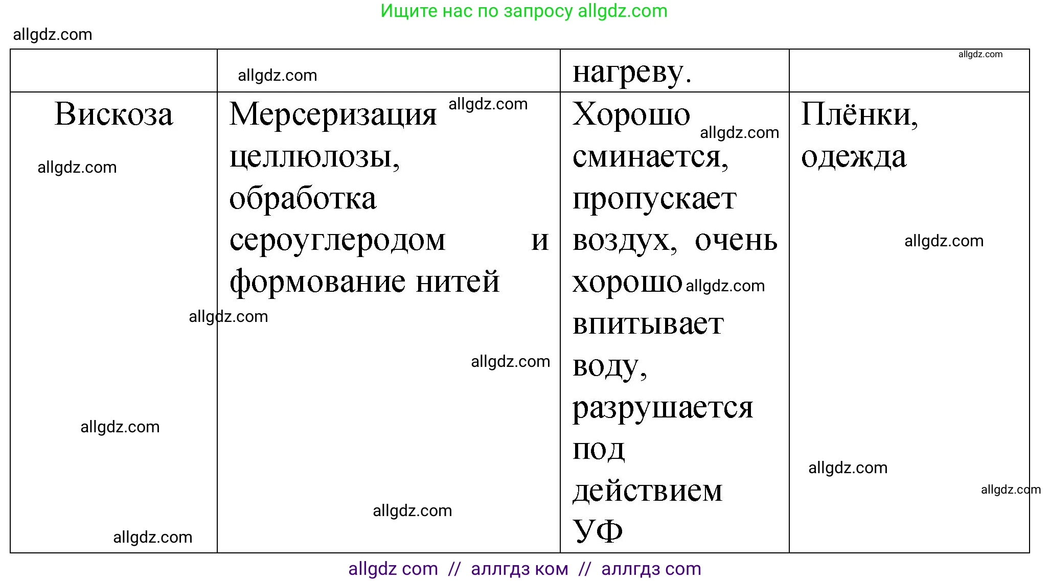 Химия, 11 класс рабочая тетрадь, авторы: Габриелян Олег Саргисович, Сладков Сергей Анатольевич, Остроумов Игорь Геннадьевич, издательство Просвещение, Москва, 2021, белого цвета, страница 30, номер 3, Решение (продолжение 2)