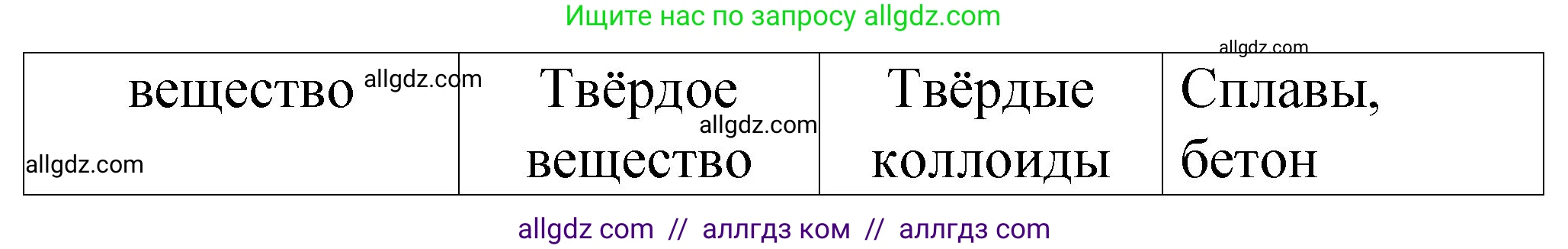 Химия, 11 класс рабочая тетрадь, авторы: Габриелян Олег Саргисович, Сладков Сергей Анатольевич, Остроумов Игорь Геннадьевич, издательство Просвещение, Москва, 2021, белого цвета, страница 32, номер 4, Решение (продолжение 2)
