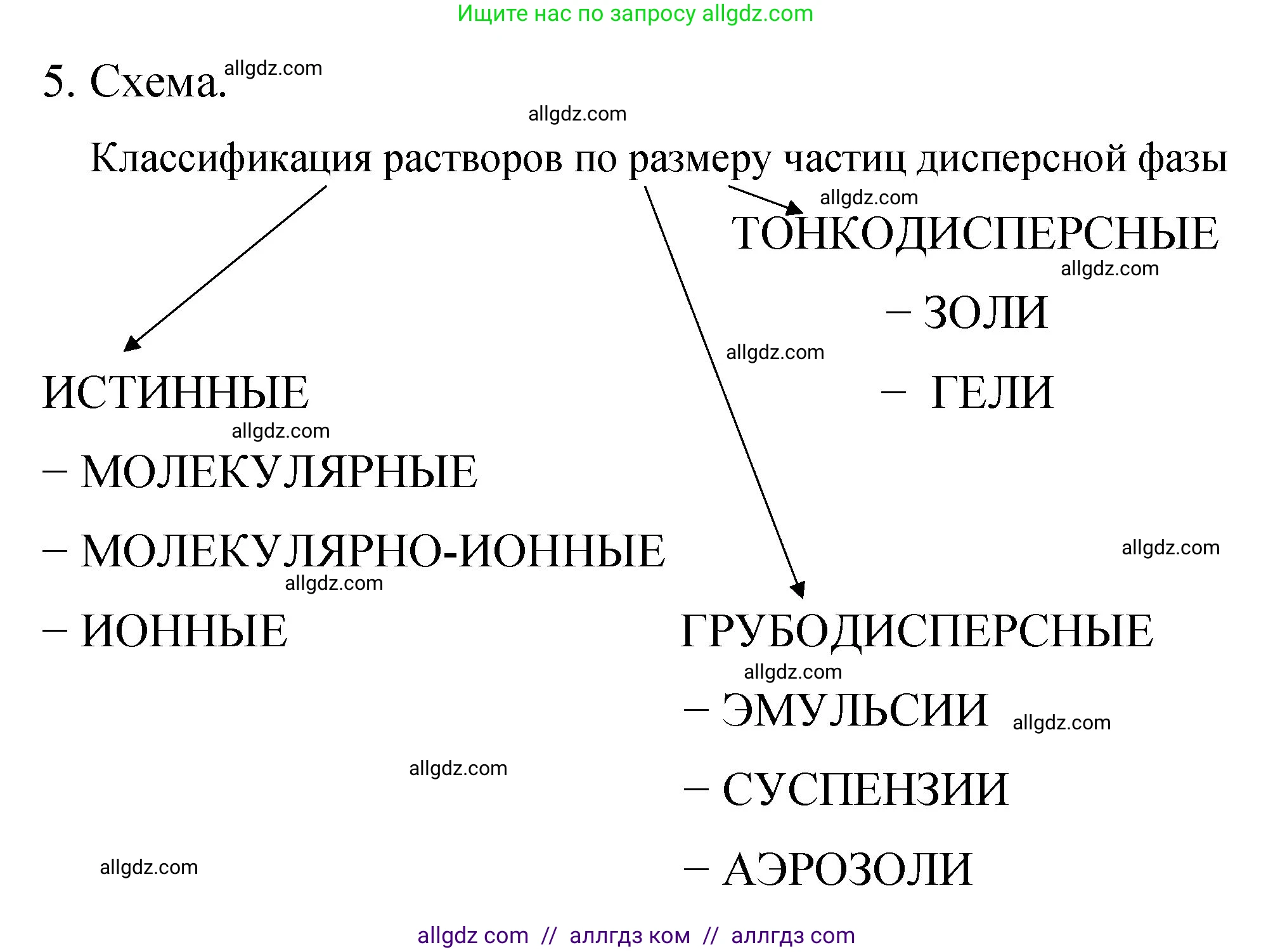 Химия, 11 класс рабочая тетрадь, авторы: Габриелян Олег Саргисович, Сладков Сергей Анатольевич, Остроумов Игорь Геннадьевич, издательство Просвещение, Москва, 2021, белого цвета, страница 33, номер 5, Решение