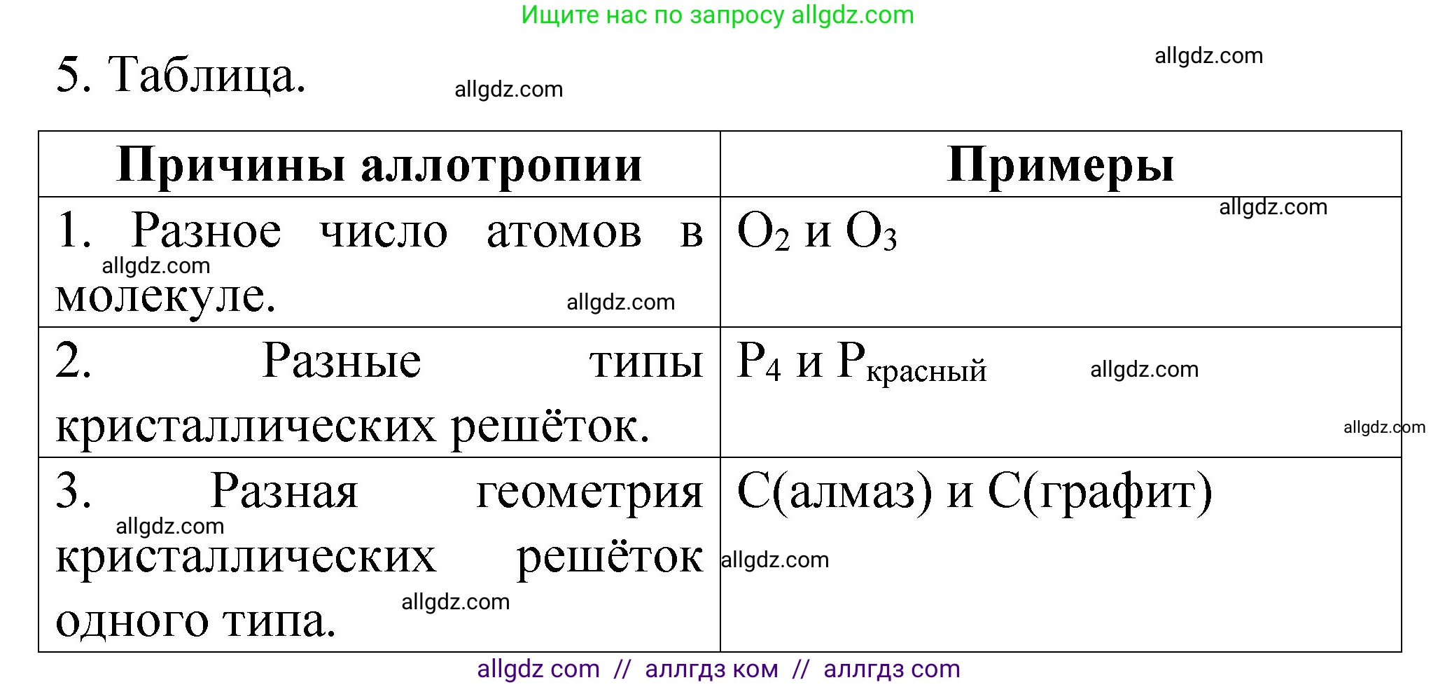 Химия, 11 класс рабочая тетрадь, авторы: Габриелян Олег Саргисович, Сладков Сергей Анатольевич, Остроумов Игорь Геннадьевич, издательство Просвещение, Москва, 2021, белого цвета, страница 36, номер 5, Решение