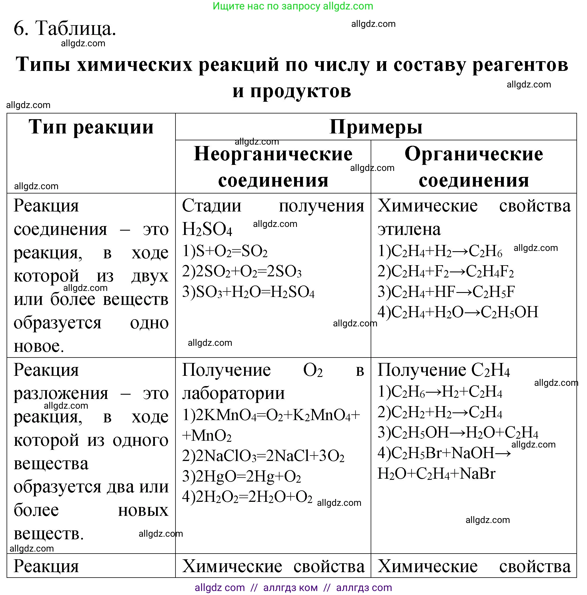 Химия, 11 класс рабочая тетрадь, авторы: Габриелян Олег Саргисович, Сладков Сергей Анатольевич, Остроумов Игорь Геннадьевич, издательство Просвещение, Москва, 2021, белого цвета, страница 37, номер 6, Решение