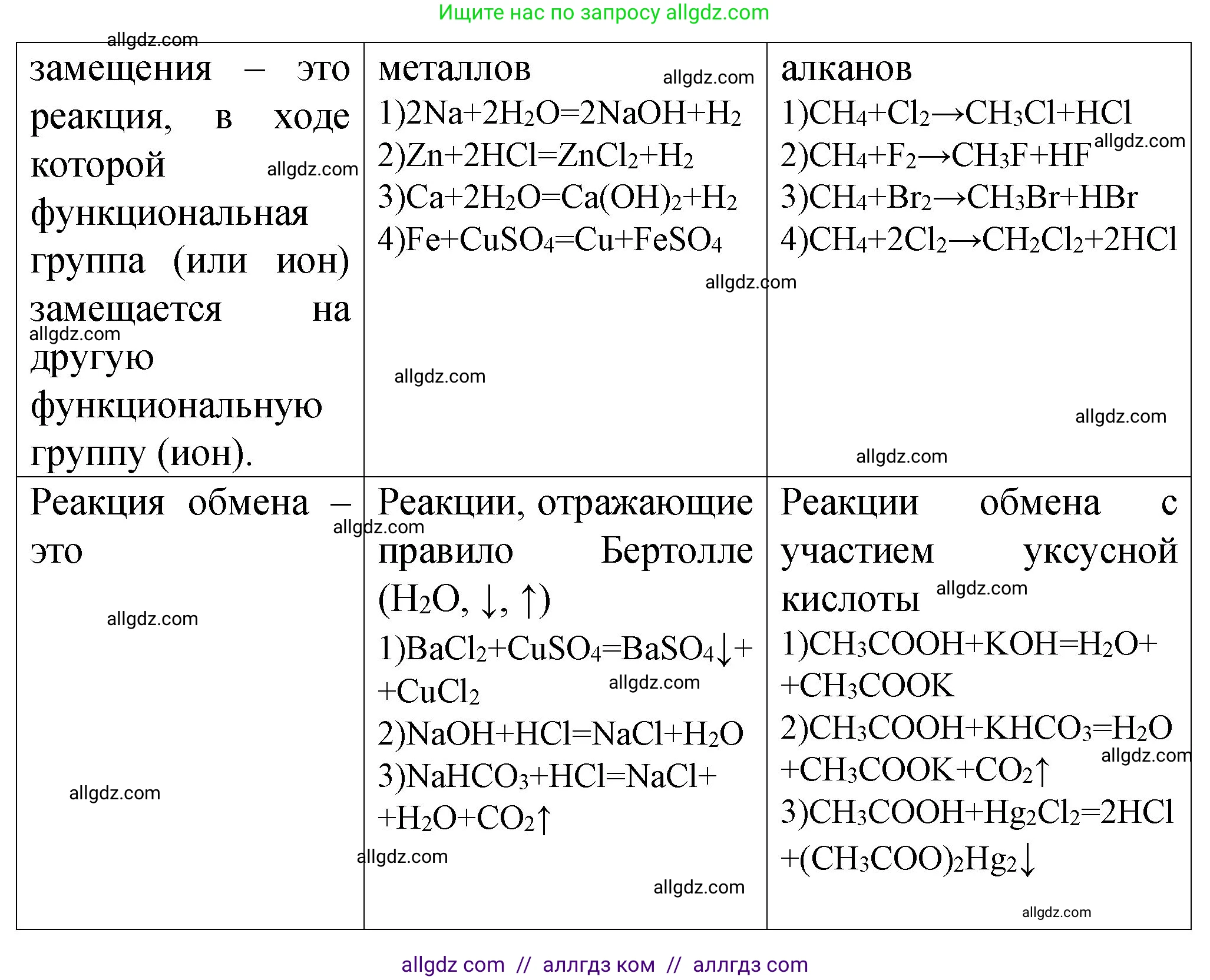 Химия, 11 класс рабочая тетрадь, авторы: Габриелян Олег Саргисович, Сладков Сергей Анатольевич, Остроумов Игорь Геннадьевич, издательство Просвещение, Москва, 2021, белого цвета, страница 37, номер 6, Решение (продолжение 2)