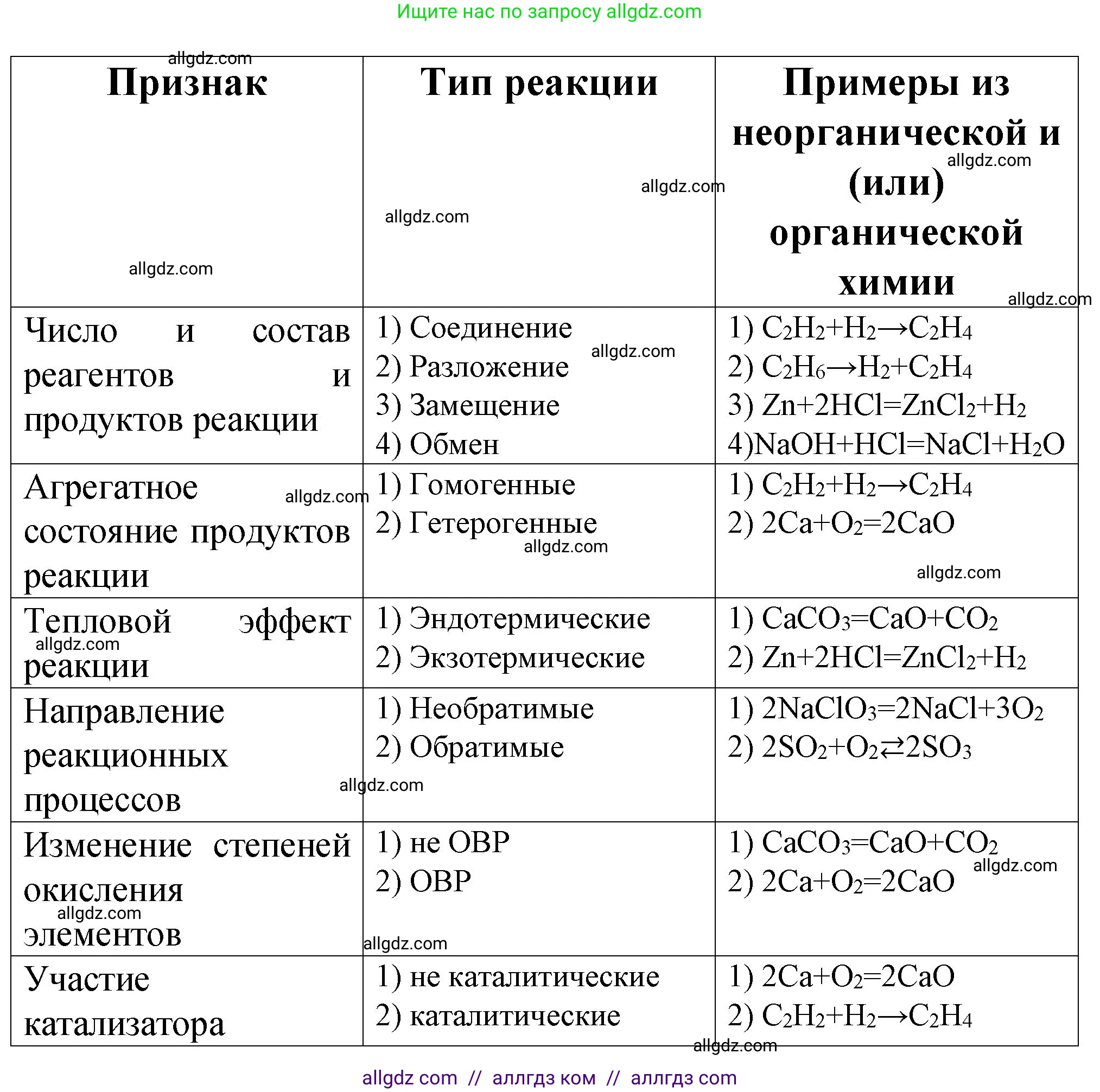 Химия, 11 класс рабочая тетрадь, авторы: Габриелян Олег Саргисович, Сладков Сергей Анатольевич, Остроумов Игорь Геннадьевич, издательство Просвещение, Москва, 2021, белого цвета, страница 38, номер 1, Решение (продолжение 2)