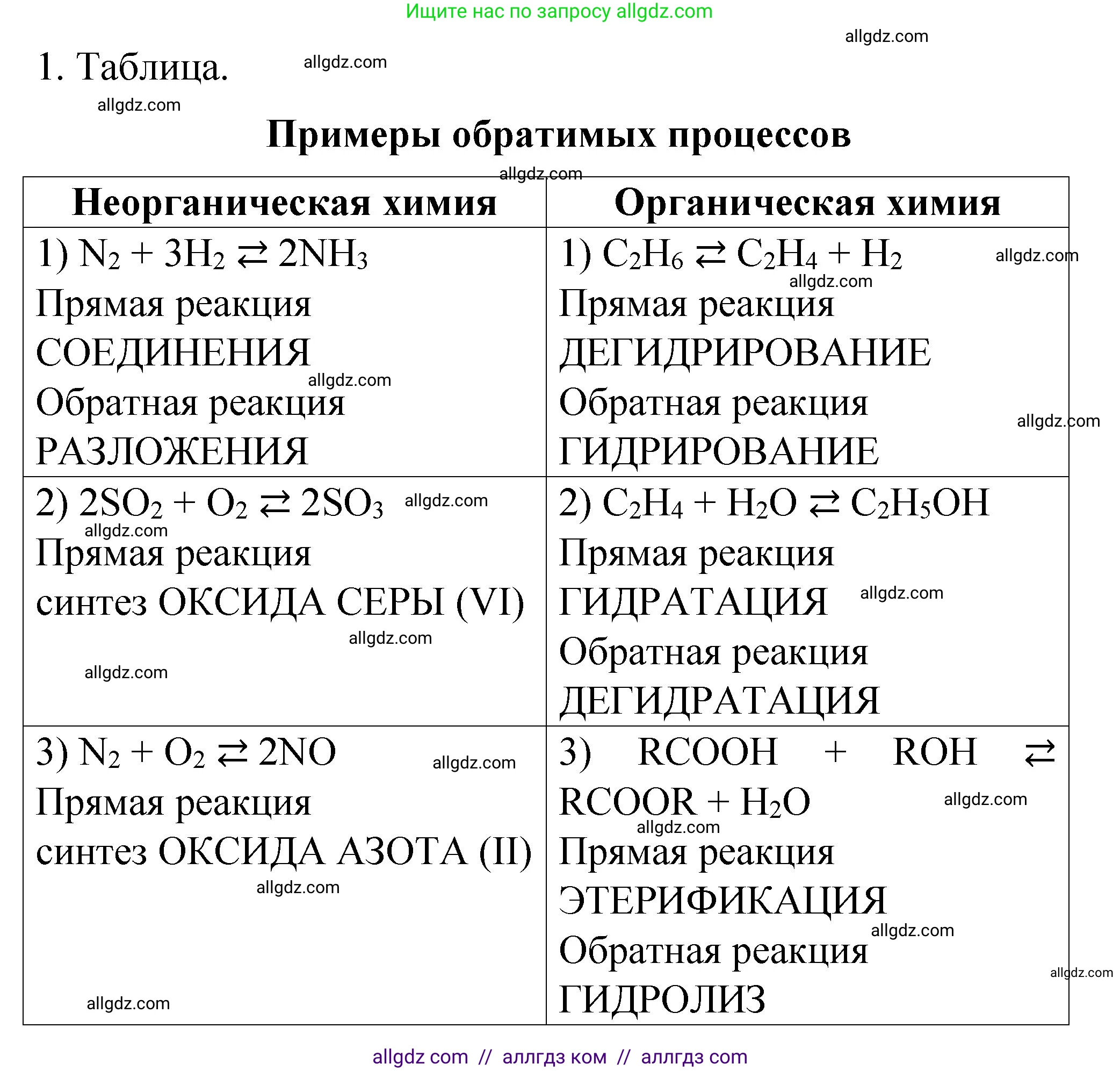 Химия, 11 класс рабочая тетрадь, авторы: Габриелян Олег Саргисович, Сладков Сергей Анатольевич, Остроумов Игорь Геннадьевич, издательство Просвещение, Москва, 2021, белого цвета, страница 48, номер 1, Решение