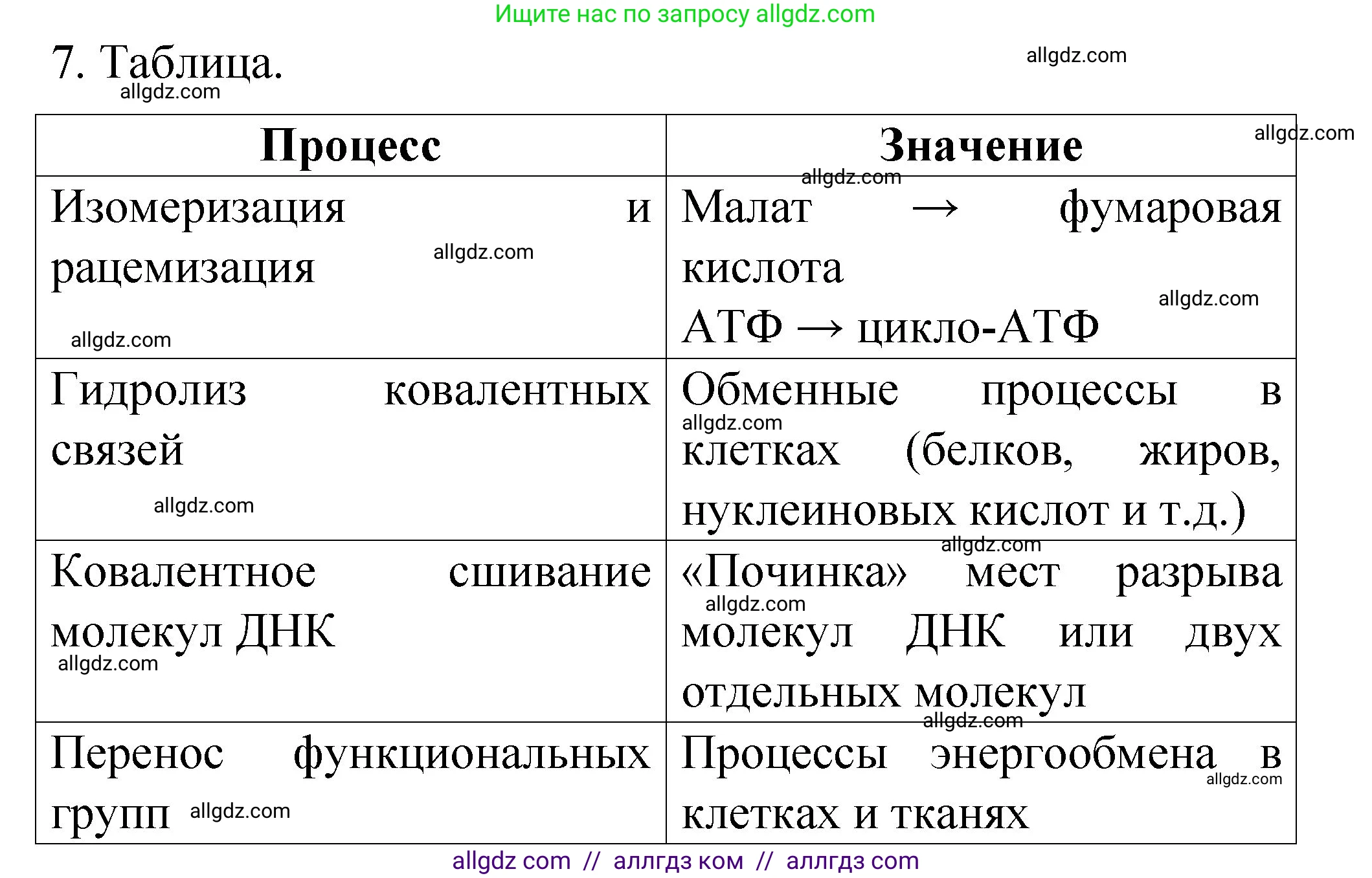 Химия, 11 класс рабочая тетрадь, авторы: Габриелян Олег Саргисович, Сладков Сергей Анатольевич, Остроумов Игорь Геннадьевич, издательство Просвещение, Москва, 2021, белого цвета, страница 50, номер 7, Решение