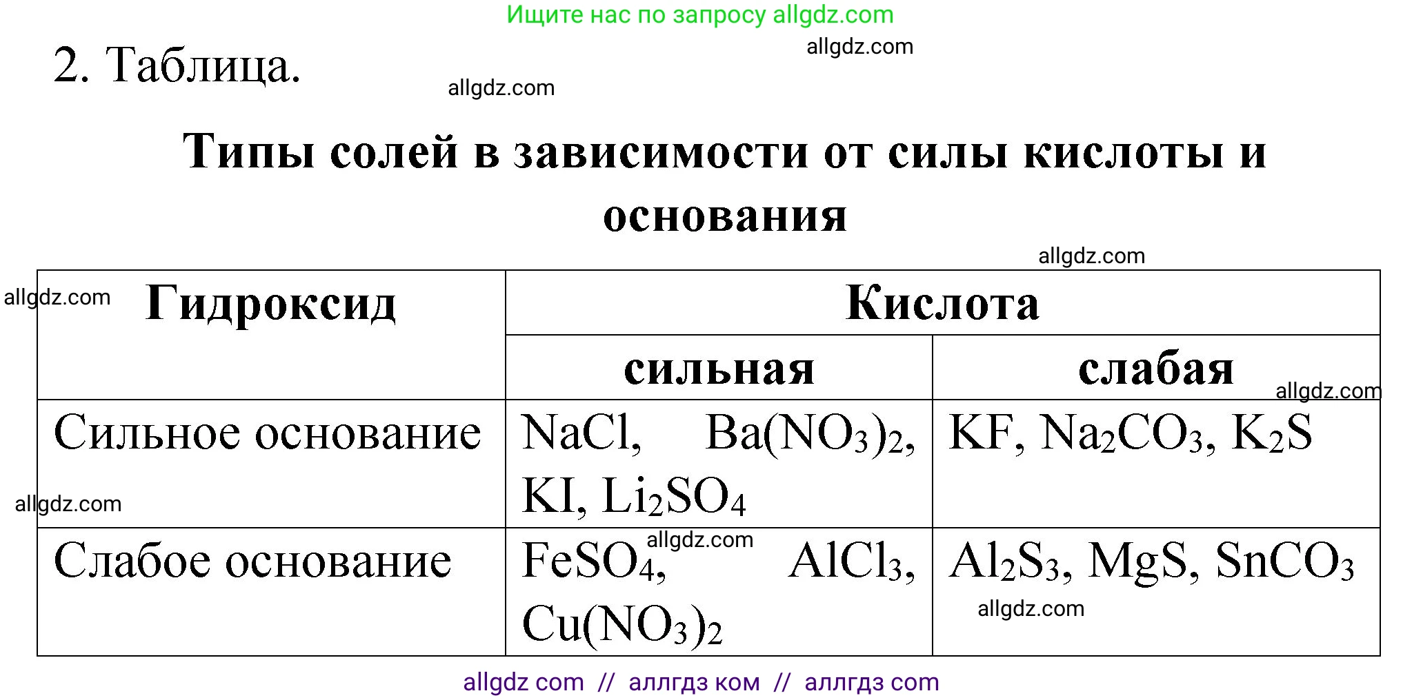 Химия, 11 класс рабочая тетрадь, авторы: Габриелян Олег Саргисович, Сладков Сергей Анатольевич, Остроумов Игорь Геннадьевич, издательство Просвещение, Москва, 2021, белого цвета, страница 50, номер 2, Решение
