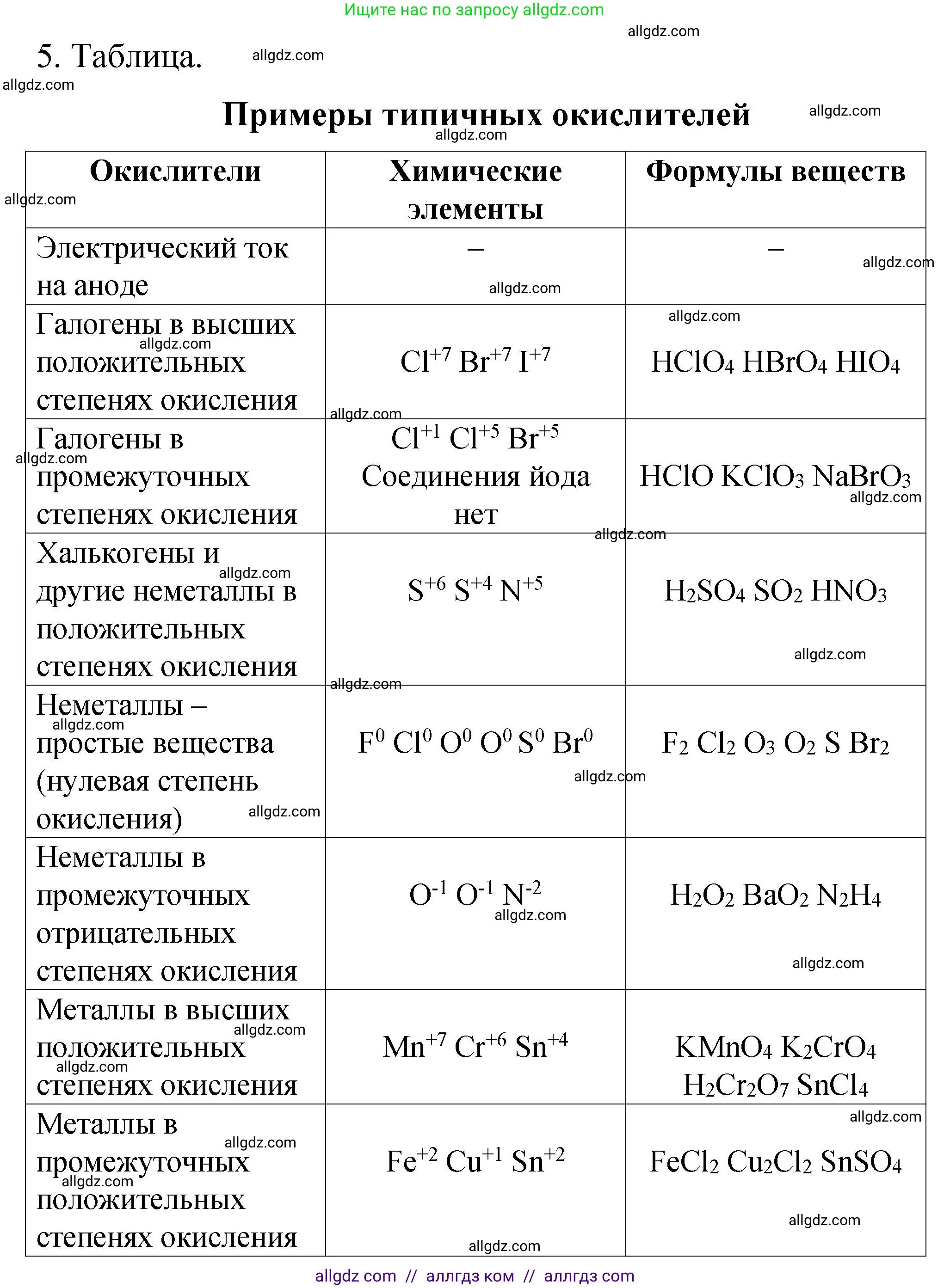 Химия, 11 класс рабочая тетрадь, авторы: Габриелян Олег Саргисович, Сладков Сергей Анатольевич, Остроумов Игорь Геннадьевич, издательство Просвещение, Москва, 2021, белого цвета, страница 55, номер 5, Решение