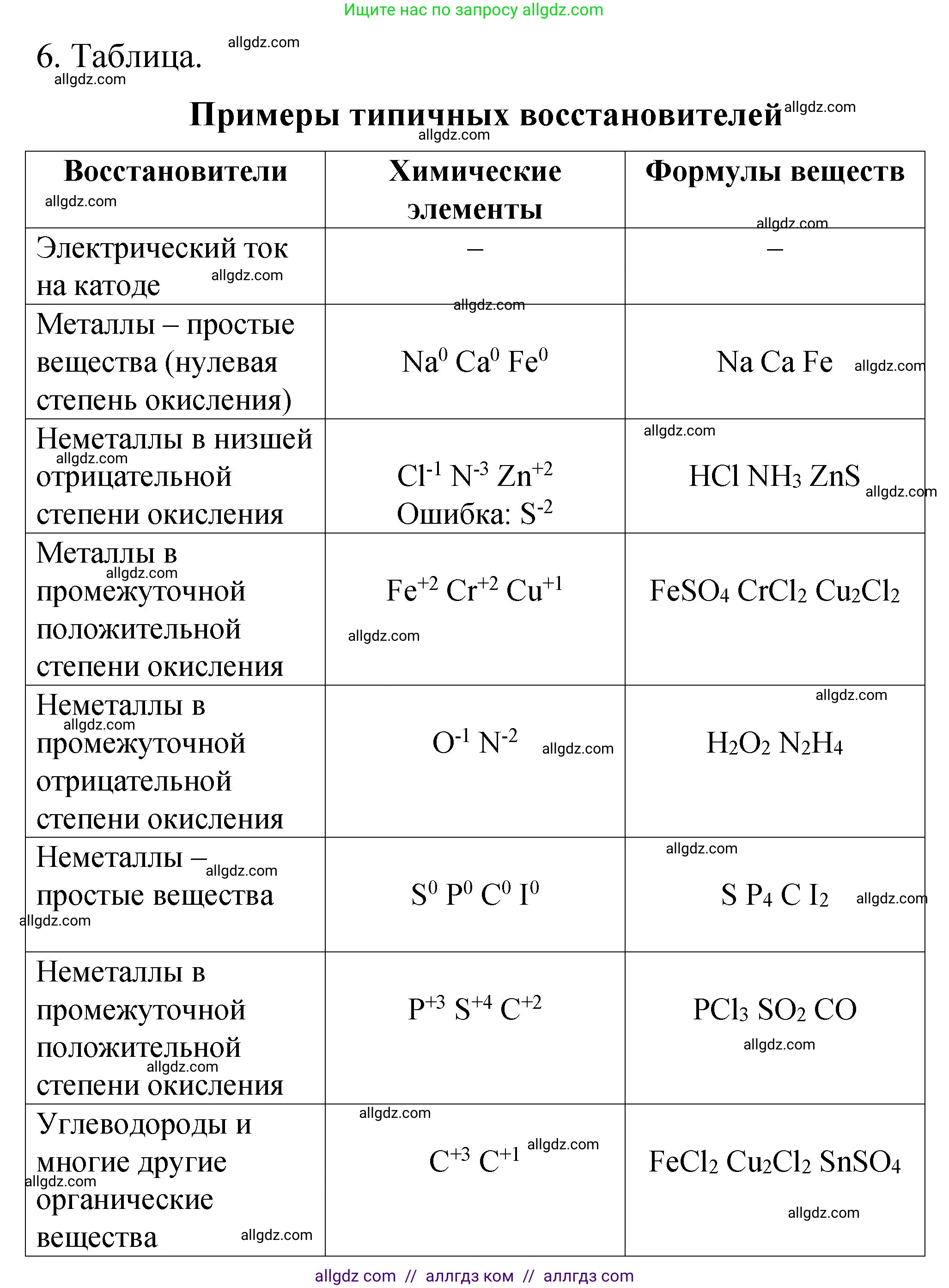 Химия, 11 класс рабочая тетрадь, авторы: Габриелян Олег Саргисович, Сладков Сергей Анатольевич, Остроумов Игорь Геннадьевич, издательство Просвещение, Москва, 2021, белого цвета, страница 55, номер 6, Решение