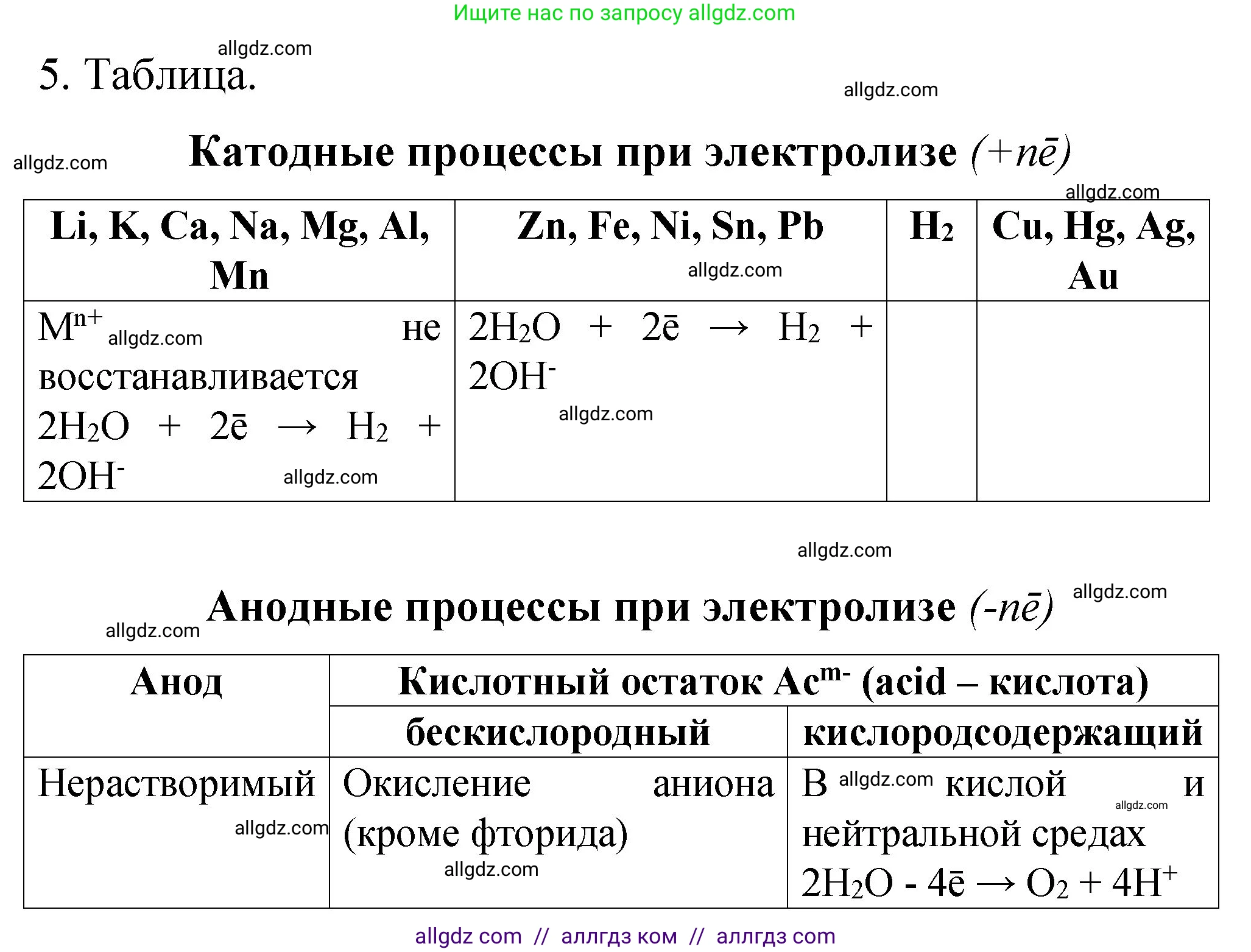 Химия, 11 класс рабочая тетрадь, авторы: Габриелян Олег Саргисович, Сладков Сергей Анатольевич, Остроумов Игорь Геннадьевич, издательство Просвещение, Москва, 2021, белого цвета, страница 60, номер 5, Решение