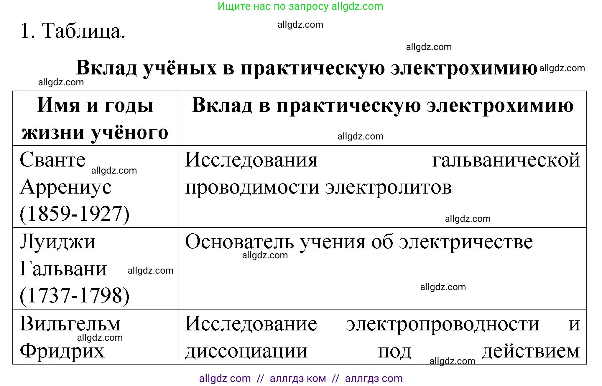 Химия, 11 класс рабочая тетрадь, авторы: Габриелян Олег Саргисович, Сладков Сергей Анатольевич, Остроумов Игорь Геннадьевич, издательство Просвещение, Москва, 2021, белого цвета, страница 61, номер 1, Решение