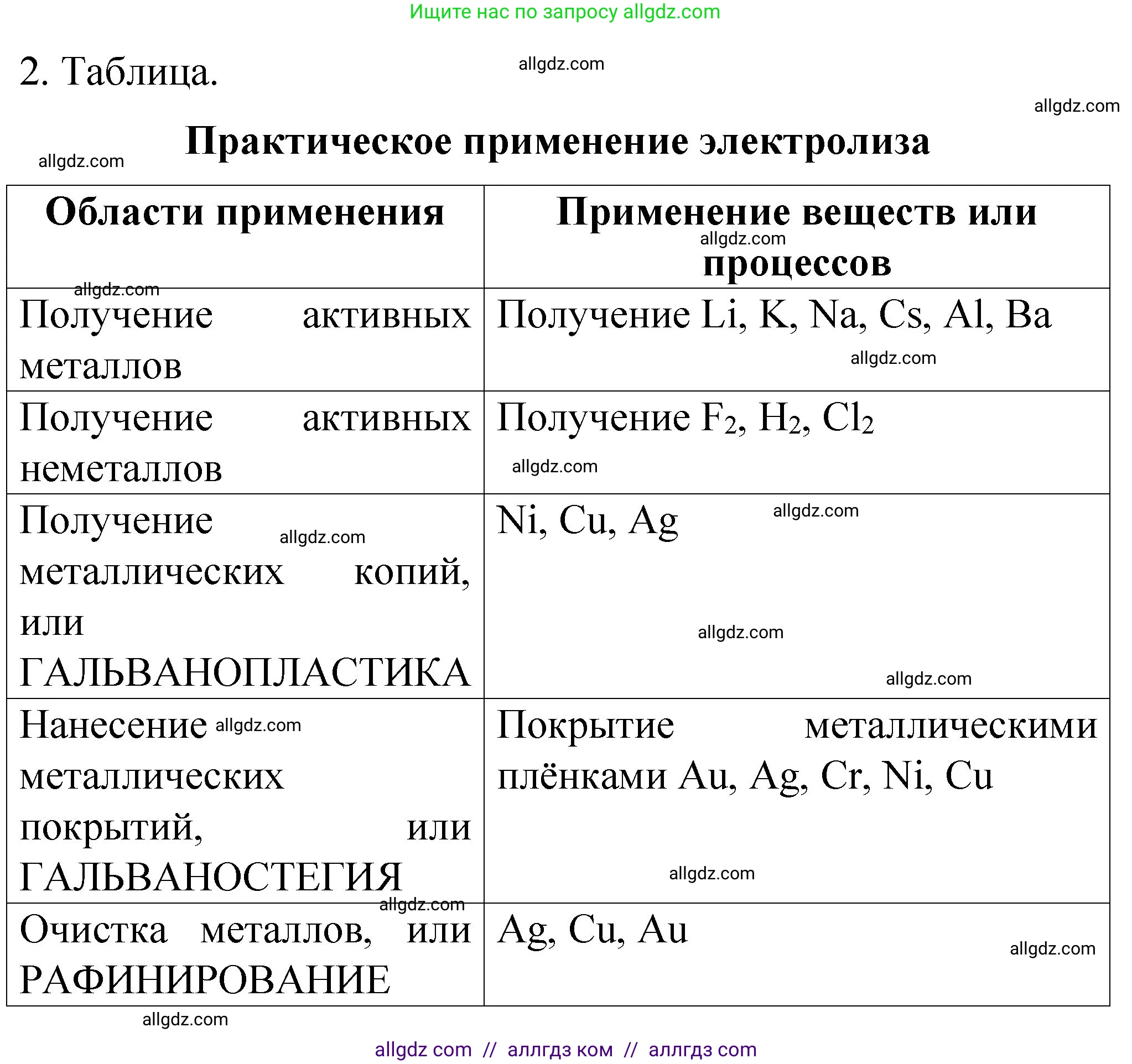 Химия, 11 класс рабочая тетрадь, авторы: Габриелян Олег Саргисович, Сладков Сергей Анатольевич, Остроумов Игорь Геннадьевич, издательство Просвещение, Москва, 2021, белого цвета, страница 61, номер 2, Решение