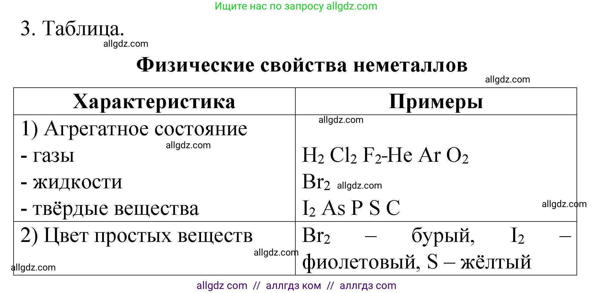 Химия, 11 класс рабочая тетрадь, авторы: Габриелян Олег Саргисович, Сладков Сергей Анатольевич, Остроумов Игорь Геннадьевич, издательство Просвещение, Москва, 2021, белого цвета, страница 68, номер 3, Решение
