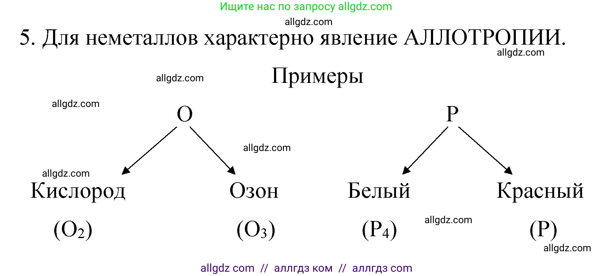 Химия, 11 класс рабочая тетрадь, авторы: Габриелян Олег Саргисович, Сладков Сергей Анатольевич, Остроумов Игорь Геннадьевич, издательство Просвещение, Москва, 2021, белого цвета, страница 68, номер 5, Решение