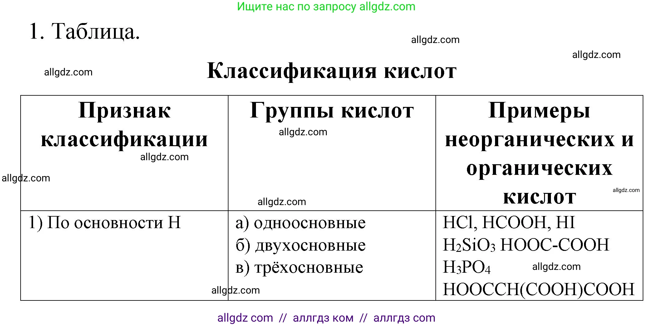Химия, 11 класс рабочая тетрадь, авторы: Габриелян Олег Саргисович, Сладков Сергей Анатольевич, Остроумов Игорь Геннадьевич, издательство Просвещение, Москва, 2021, белого цвета, страница 72, номер 1, Решение