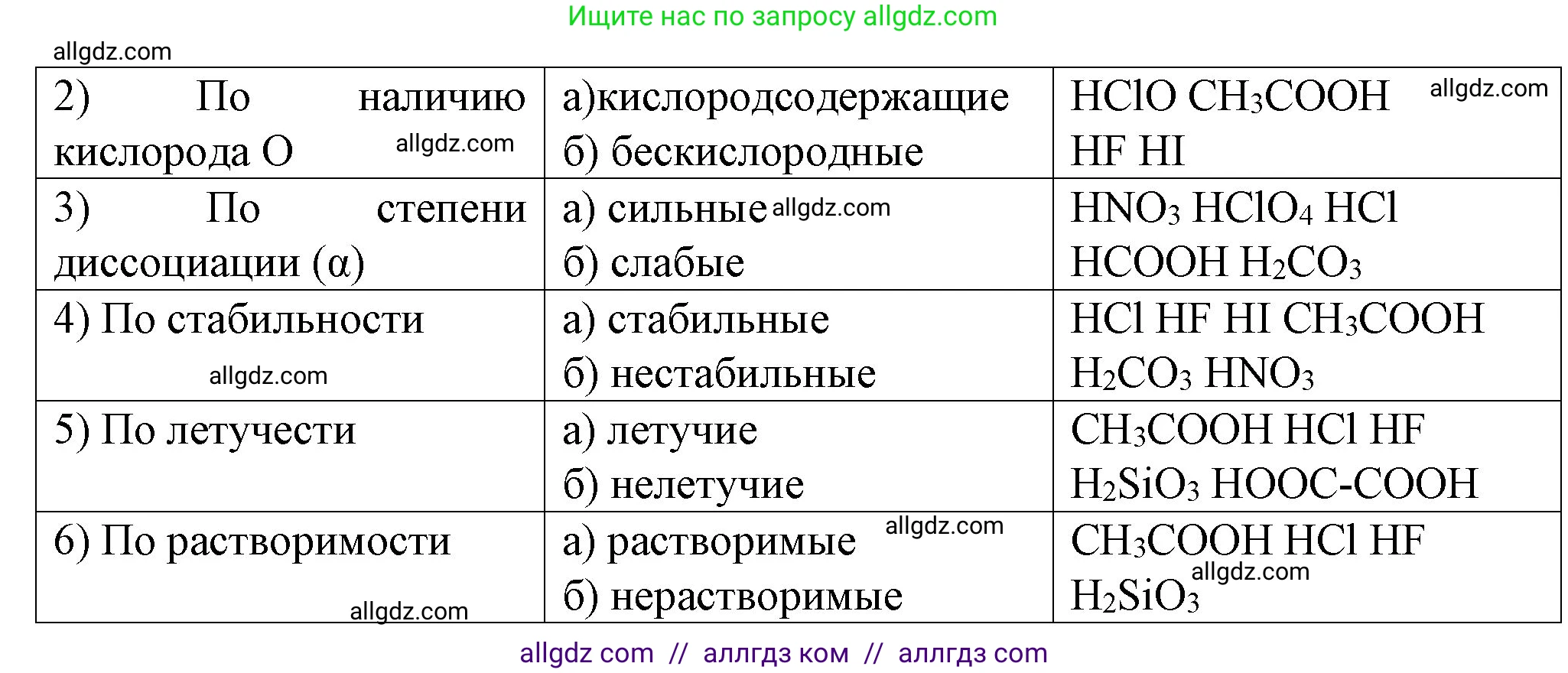Химия, 11 класс рабочая тетрадь, авторы: Габриелян Олег Саргисович, Сладков Сергей Анатольевич, Остроумов Игорь Геннадьевич, издательство Просвещение, Москва, 2021, белого цвета, страница 72, номер 1, Решение (продолжение 2)