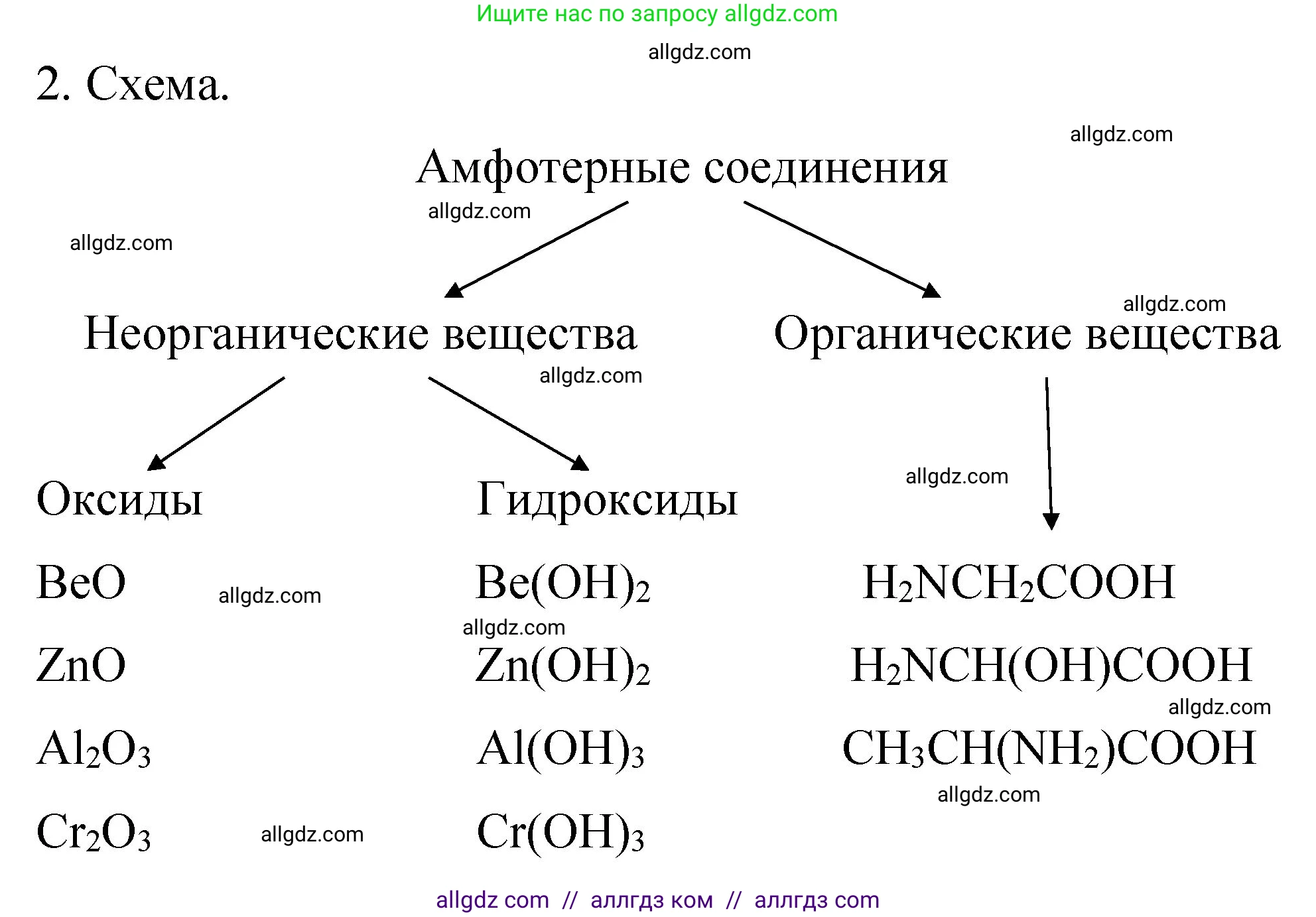 Химия, 11 класс рабочая тетрадь, авторы: Габриелян Олег Саргисович, Сладков Сергей Анатольевич, Остроумов Игорь Геннадьевич, издательство Просвещение, Москва, 2021, белого цвета, страница 79, номер 2, Решение