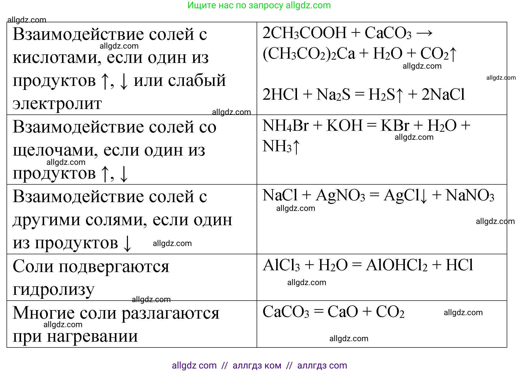Химия, 11 класс рабочая тетрадь, авторы: Габриелян Олег Саргисович, Сладков Сергей Анатольевич, Остроумов Игорь Геннадьевич, издательство Просвещение, Москва, 2021, белого цвета, страница 83, номер 4, Решение (продолжение 2)