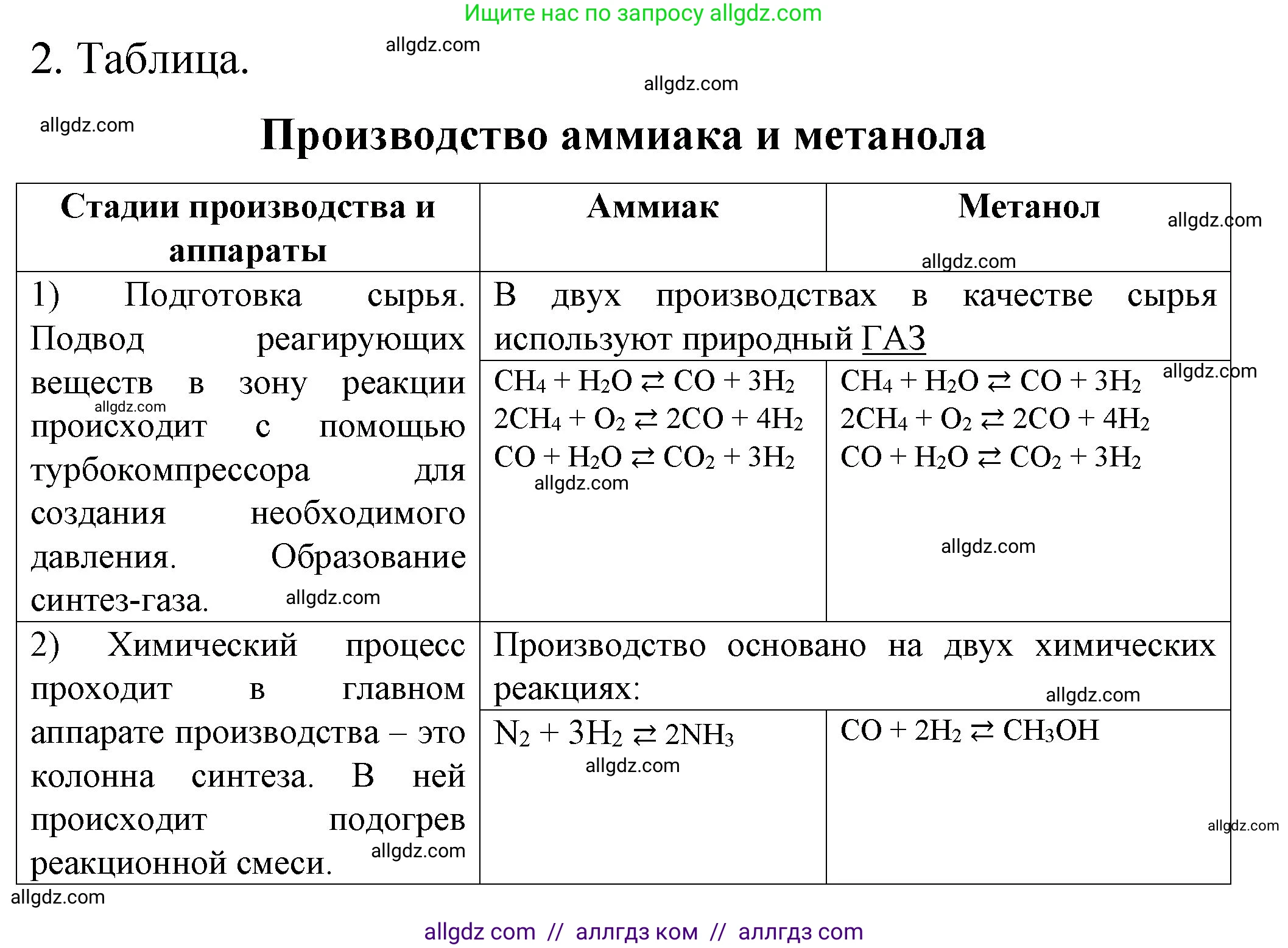 Химия, 11 класс рабочая тетрадь, авторы: Габриелян Олег Саргисович, Сладков Сергей Анатольевич, Остроумов Игорь Геннадьевич, издательство Просвещение, Москва, 2021, белого цвета, страница 87, номер 2, Решение