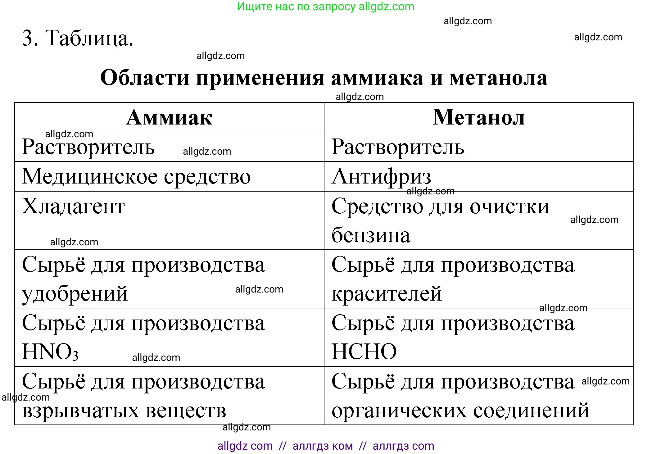 Химия, 11 класс рабочая тетрадь, авторы: Габриелян Олег Саргисович, Сладков Сергей Анатольевич, Остроумов Игорь Геннадьевич, издательство Просвещение, Москва, 2021, белого цвета, страница 90, номер 3, Решение
