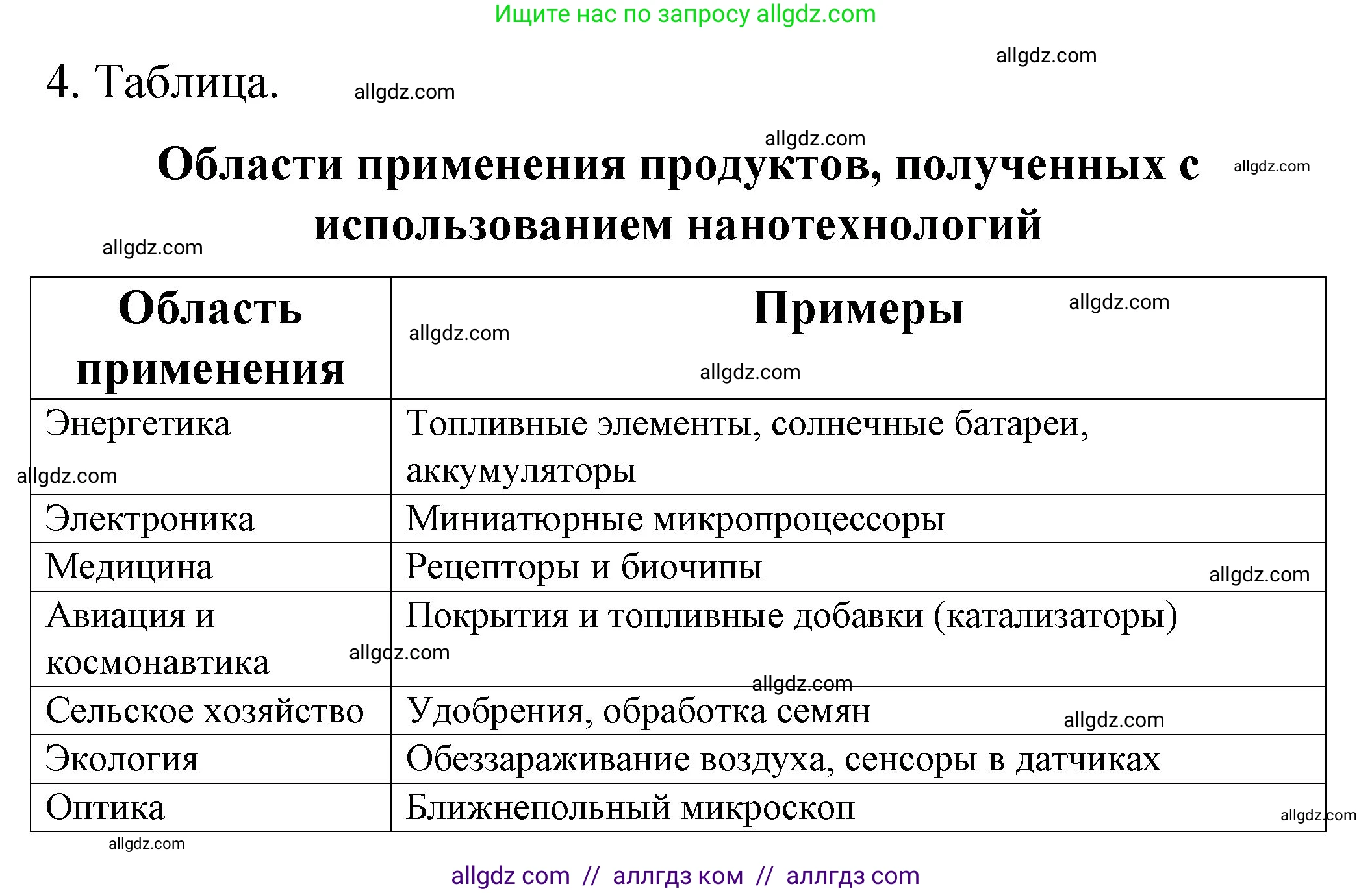 Химия, 11 класс рабочая тетрадь, авторы: Габриелян Олег Саргисович, Сладков Сергей Анатольевич, Остроумов Игорь Геннадьевич, издательство Просвещение, Москва, 2021, белого цвета, страница 90, номер 4, Решение