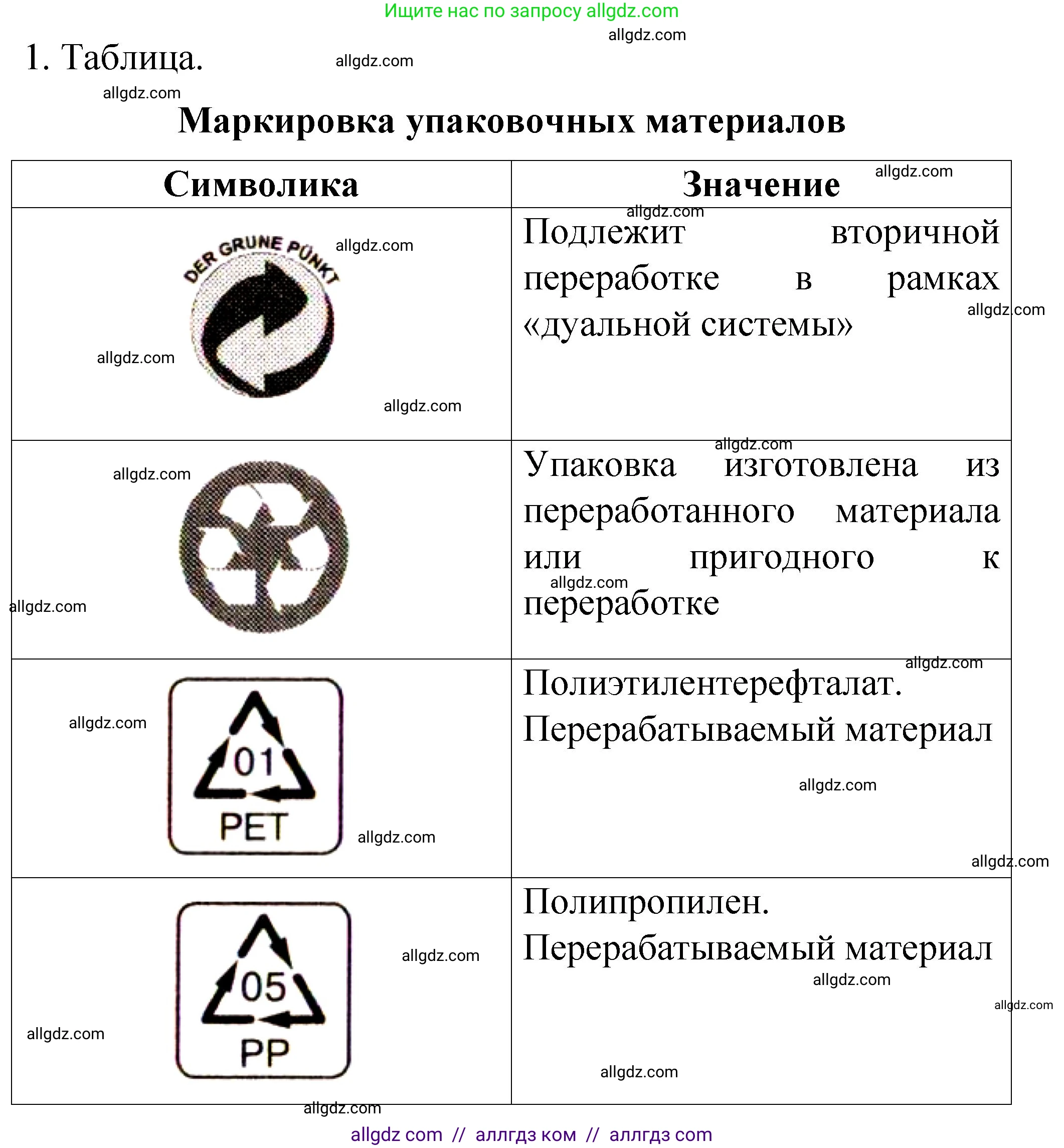 Химия, 11 класс рабочая тетрадь, авторы: Габриелян Олег Саргисович, Сладков Сергей Анатольевич, Остроумов Игорь Геннадьевич, издательство Просвещение, Москва, 2021, белого цвета, страница 91, номер 1, Решение