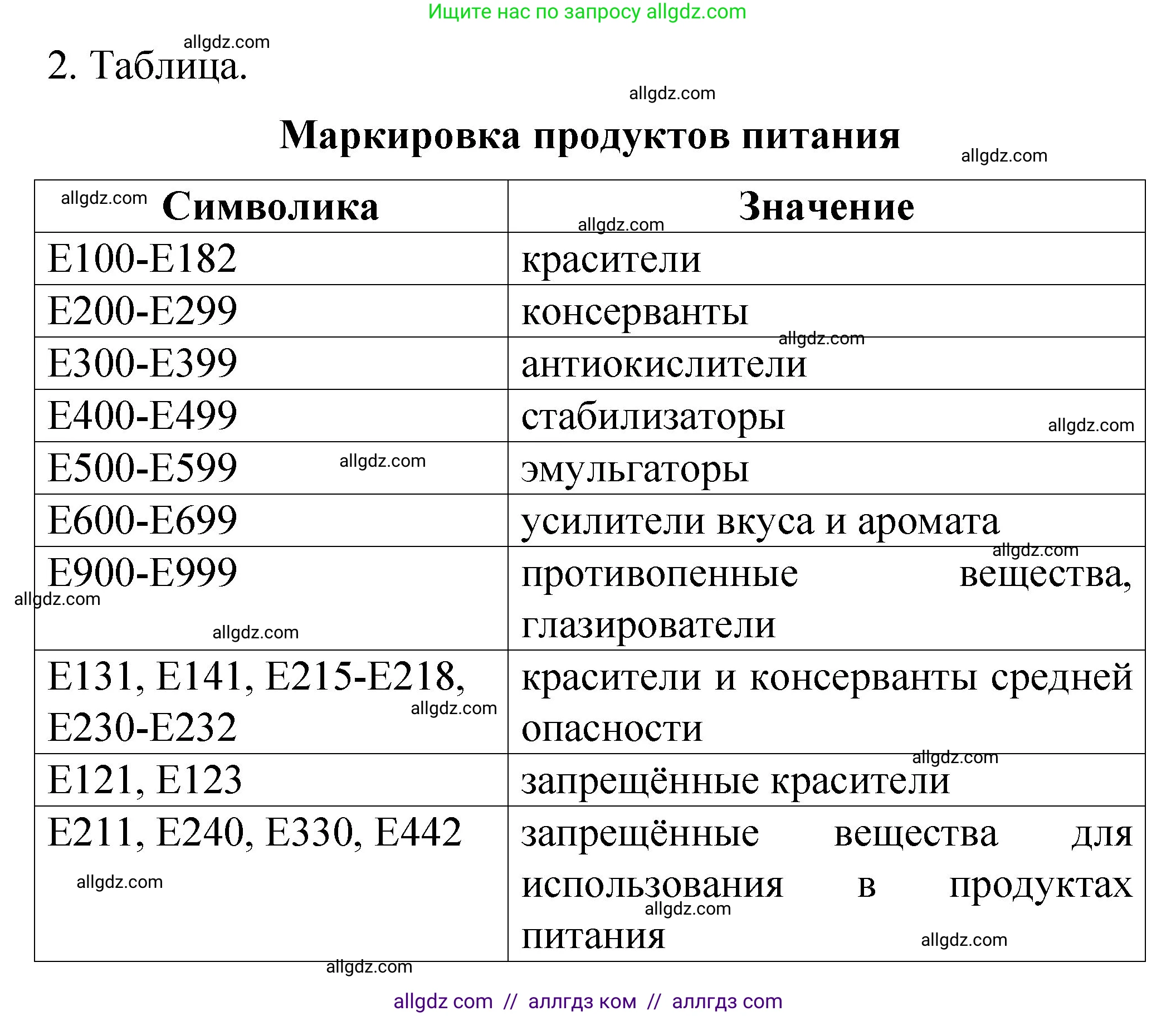 Химия, 11 класс рабочая тетрадь, авторы: Габриелян Олег Саргисович, Сладков Сергей Анатольевич, Остроумов Игорь Геннадьевич, издательство Просвещение, Москва, 2021, белого цвета, страница 92, номер 2, Решение