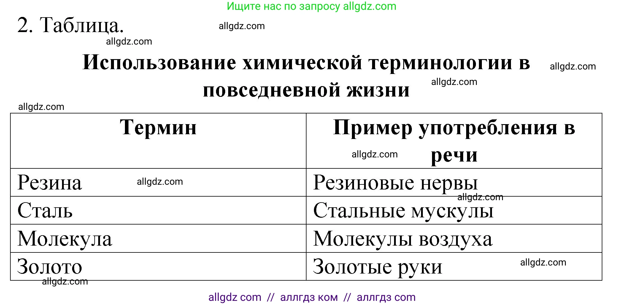 Химия, 11 класс рабочая тетрадь, авторы: Габриелян Олег Саргисович, Сладков Сергей Анатольевич, Остроумов Игорь Геннадьевич, издательство Просвещение, Москва, 2021, белого цвета, страница 93, номер 2, Решение