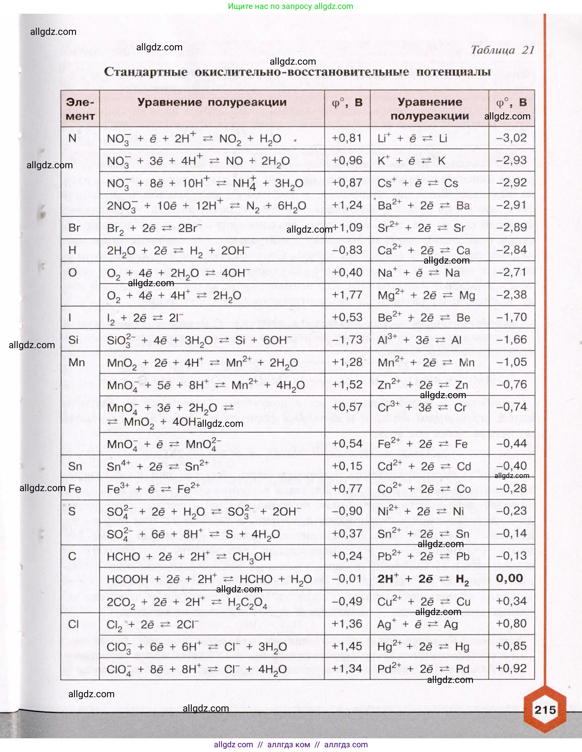 Химия, 11 класс Учебник, авторы: Габриелян Олег Саргисович, Остроумов Игорь Геннадьевич, Сладков Сергей Анатольевич, Левкин Антон Николаевич, издательство Просвещение, Москва, 2021, белого цвета, страница 215