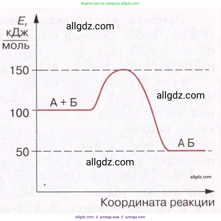 Химия, 11 класс Учебник, авторы: Габриелян Олег Саргисович, Остроумов Игорь Геннадьевич, Сладков Сергей Анатольевич, Левкин Антон Николаевич, издательство Просвещение, Москва, 2021, белого цвета, страница 143, номер 10, Условие (продолжение 2)