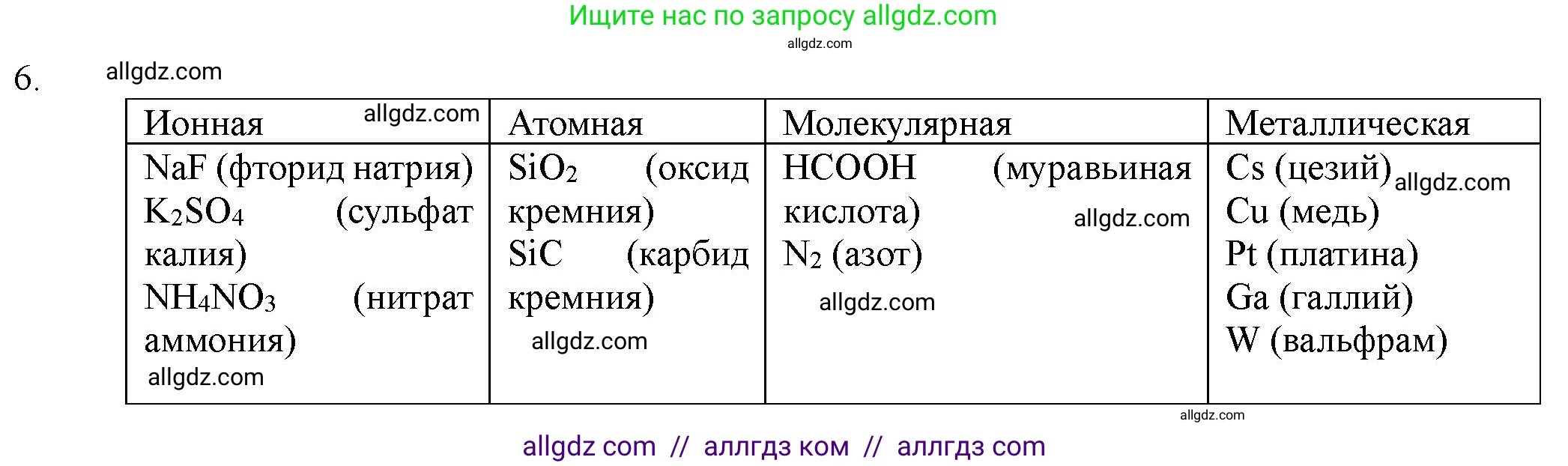 Химия, 11 класс Учебник, авторы: Габриелян Олег Саргисович, Остроумов Игорь Геннадьевич, Сладков Сергей Анатольевич, Левкин Антон Николаевич, издательство Просвещение, Москва, 2021, белого цвета, страница 75, номер 6, Решение