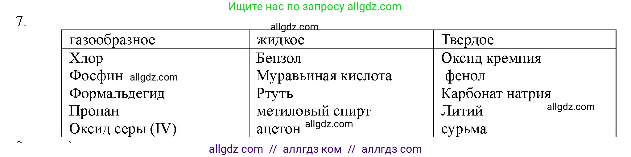 Химия, 11 класс Учебник, авторы: Габриелян Олег Саргисович, Остроумов Игорь Геннадьевич, Сладков Сергей Анатольевич, Левкин Антон Николаевич, издательство Просвещение, Москва, 2021, белого цвета, страница 83, номер 7, Решение